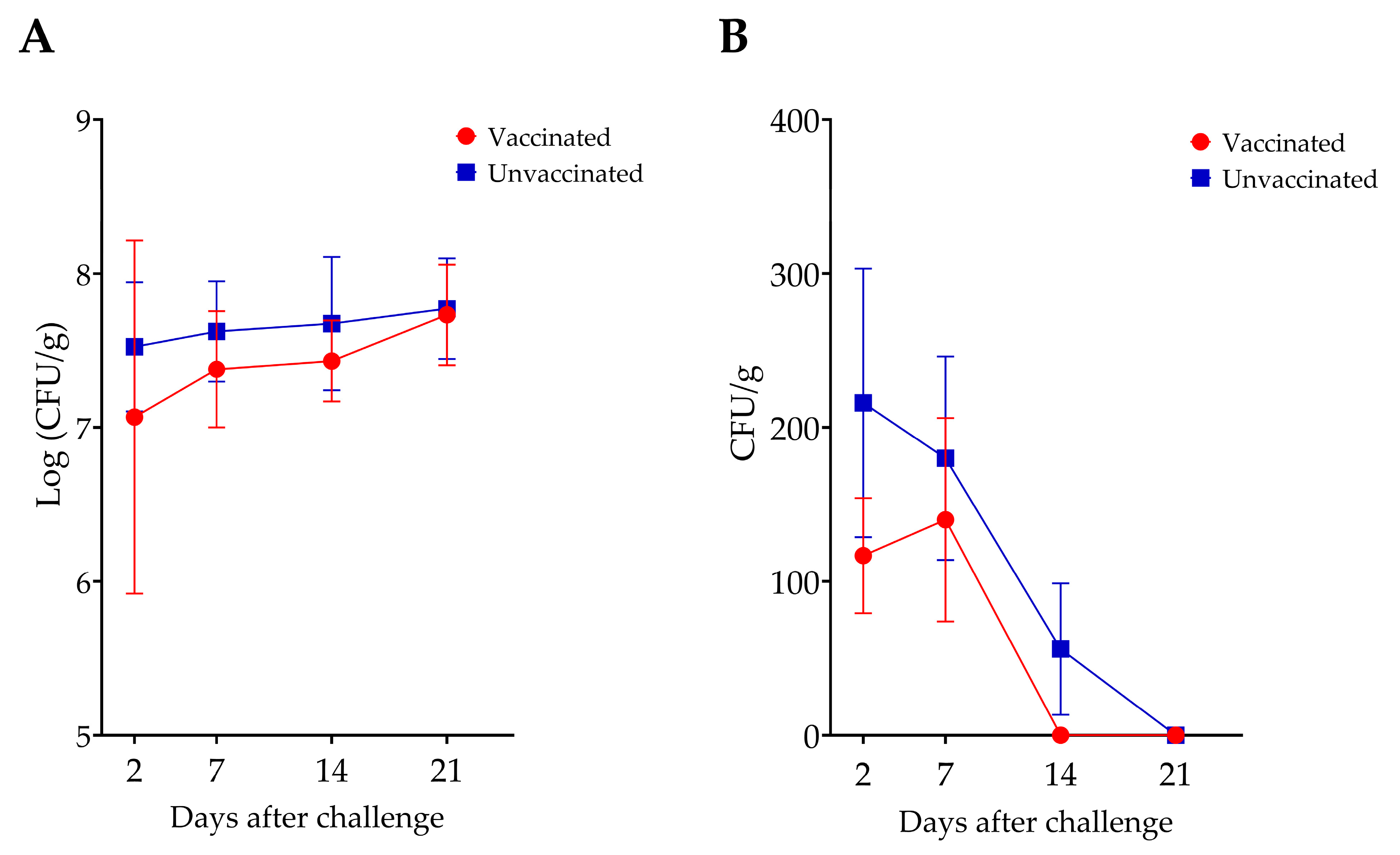 Vaccines 14 00068 g004
