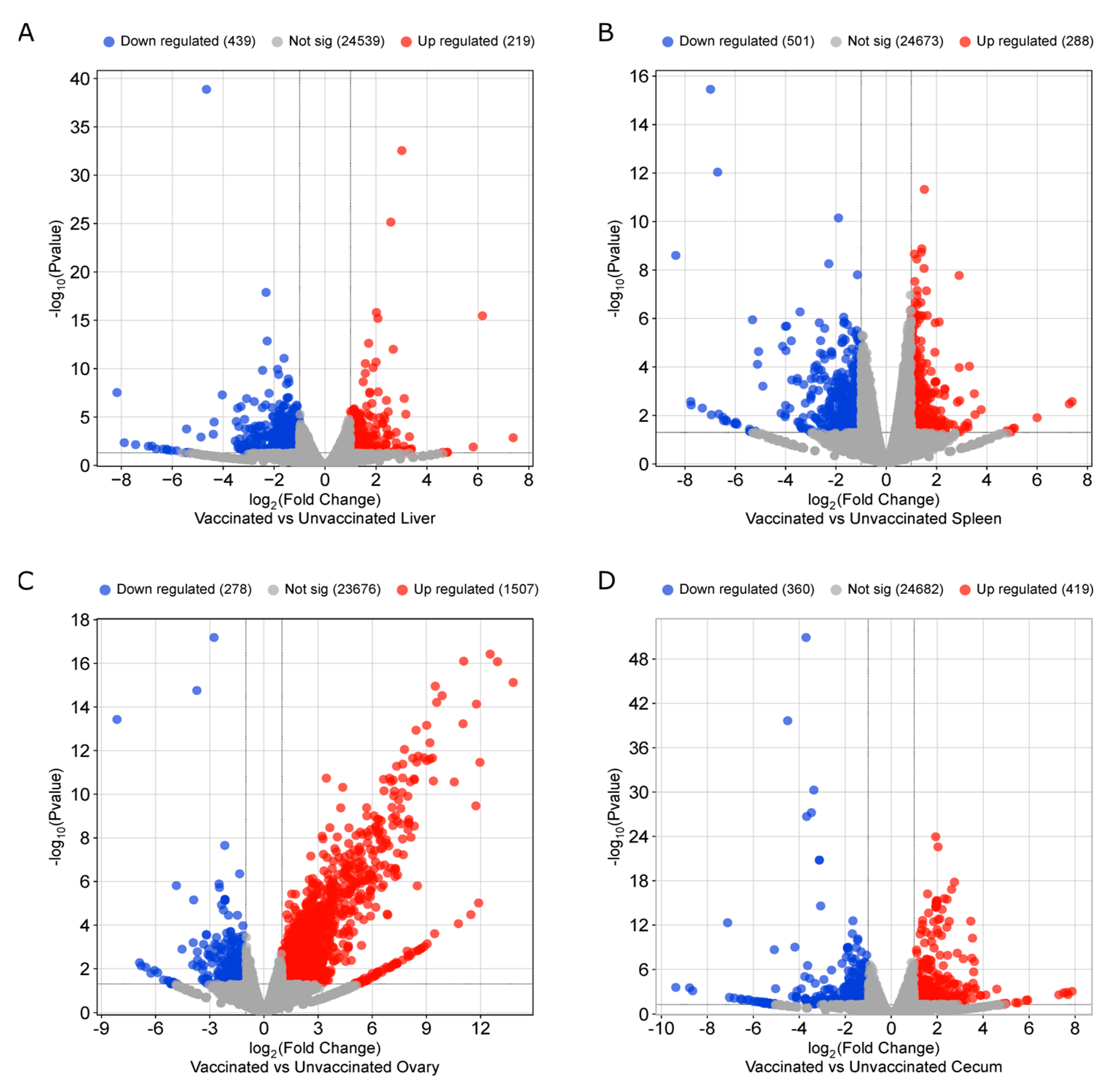 Vaccines 14 00068 g006