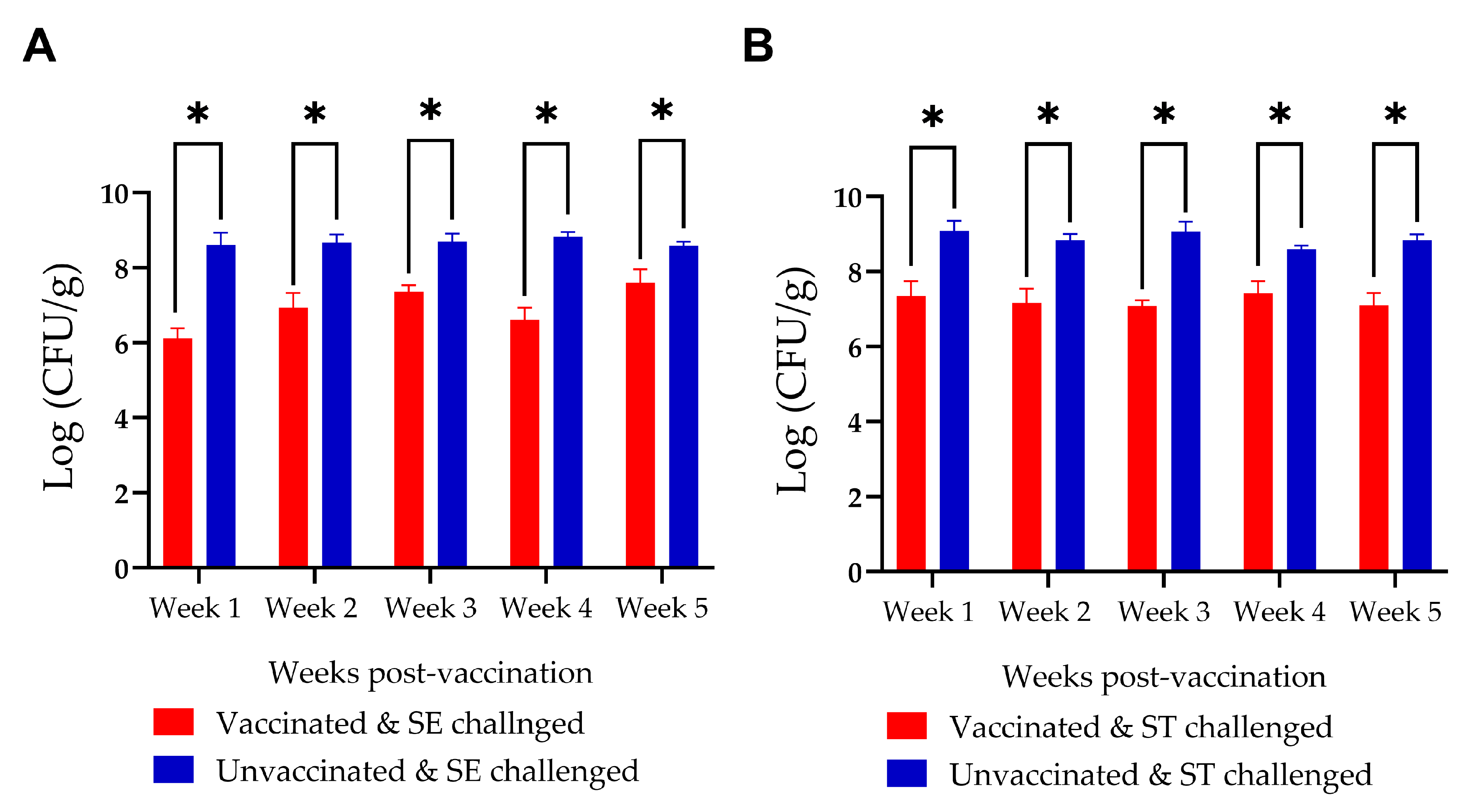 Vaccines 14 00068 g008