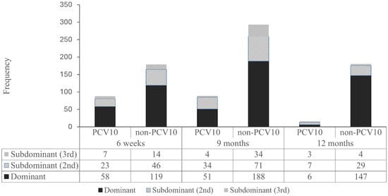 Vaccines 14 00073 g0a2
