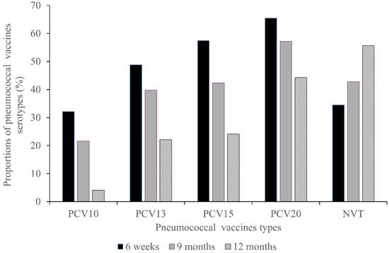Vaccines 14 00073 g0a3