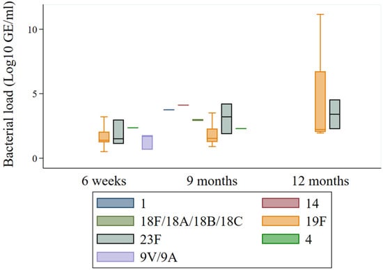 Vaccines 14 00073 g0a4