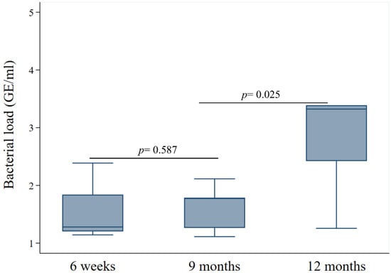 Vaccines 14 00073 g0a5