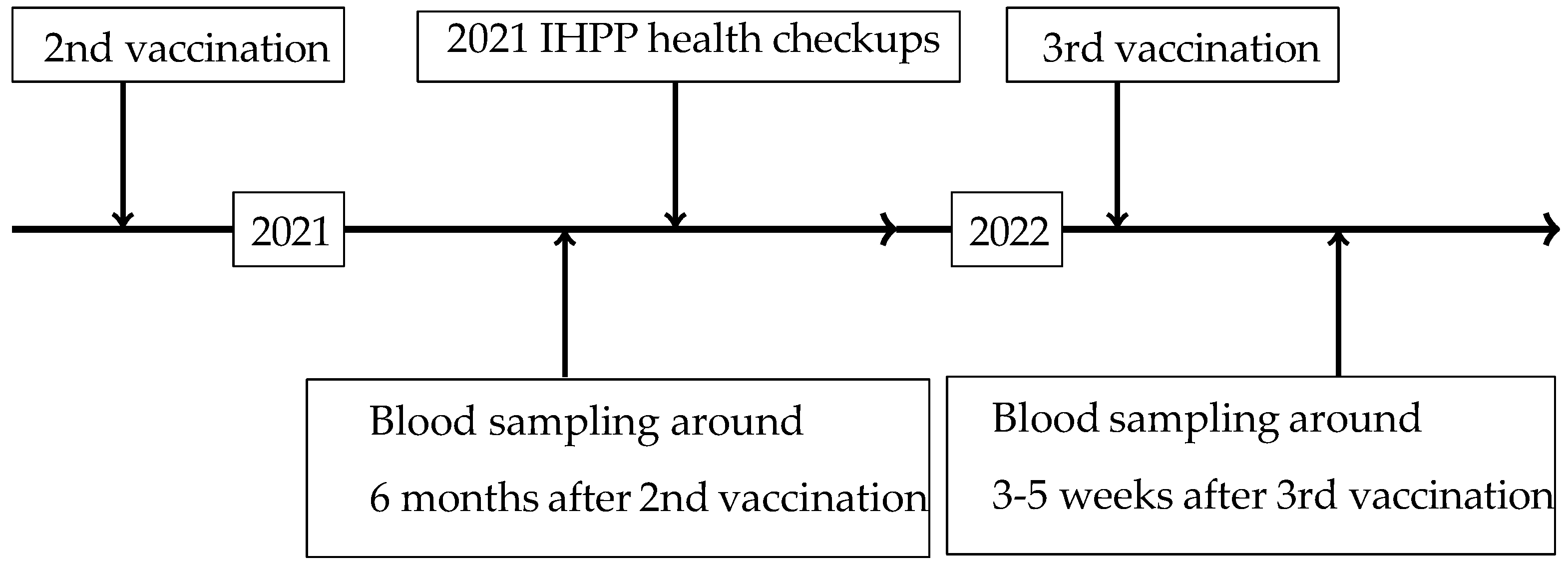Vaccines 14 00115 g002 Vaccines 14 00115 g002