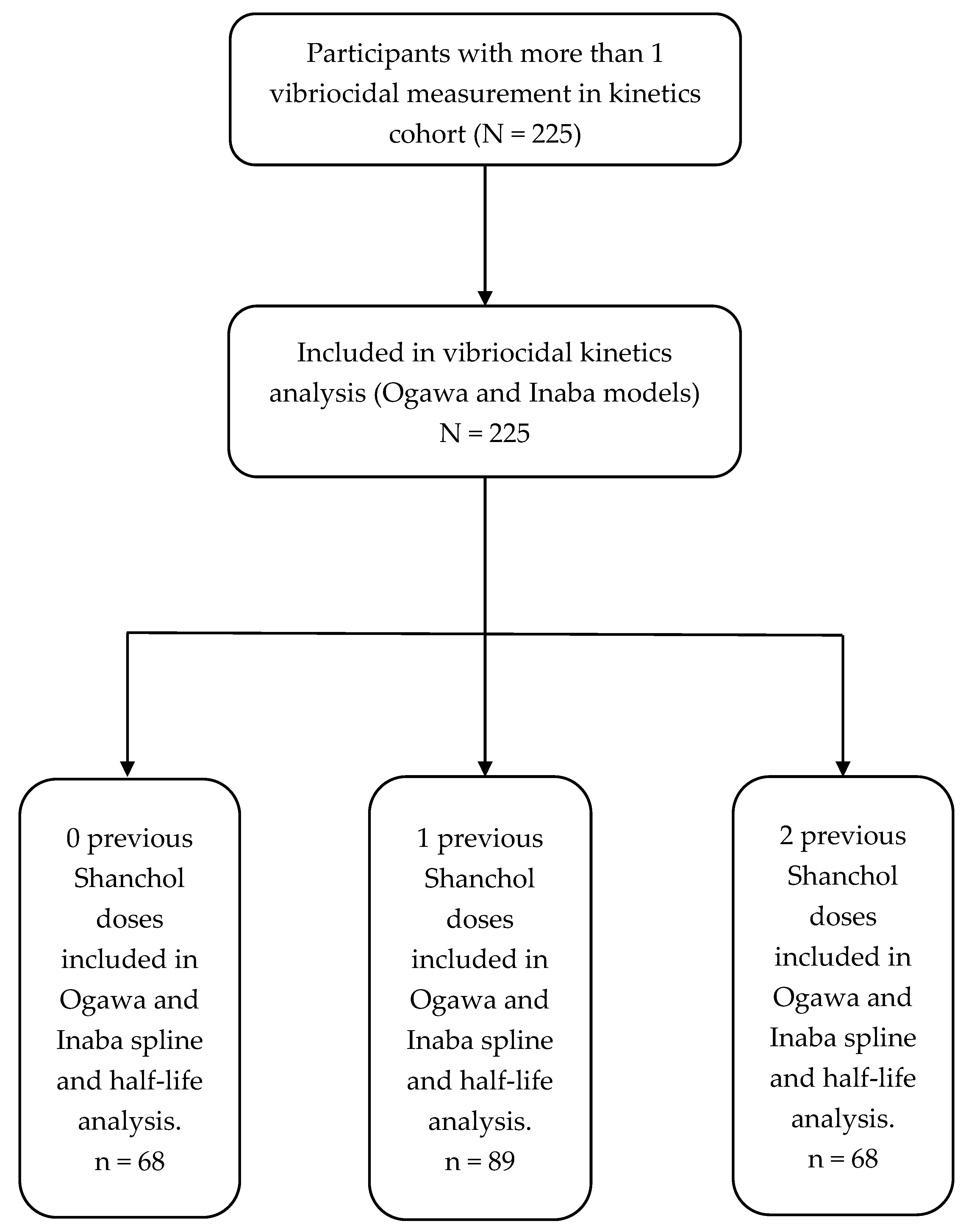 Vaccines 14 00147 g001 Vaccines 14 00147 g001