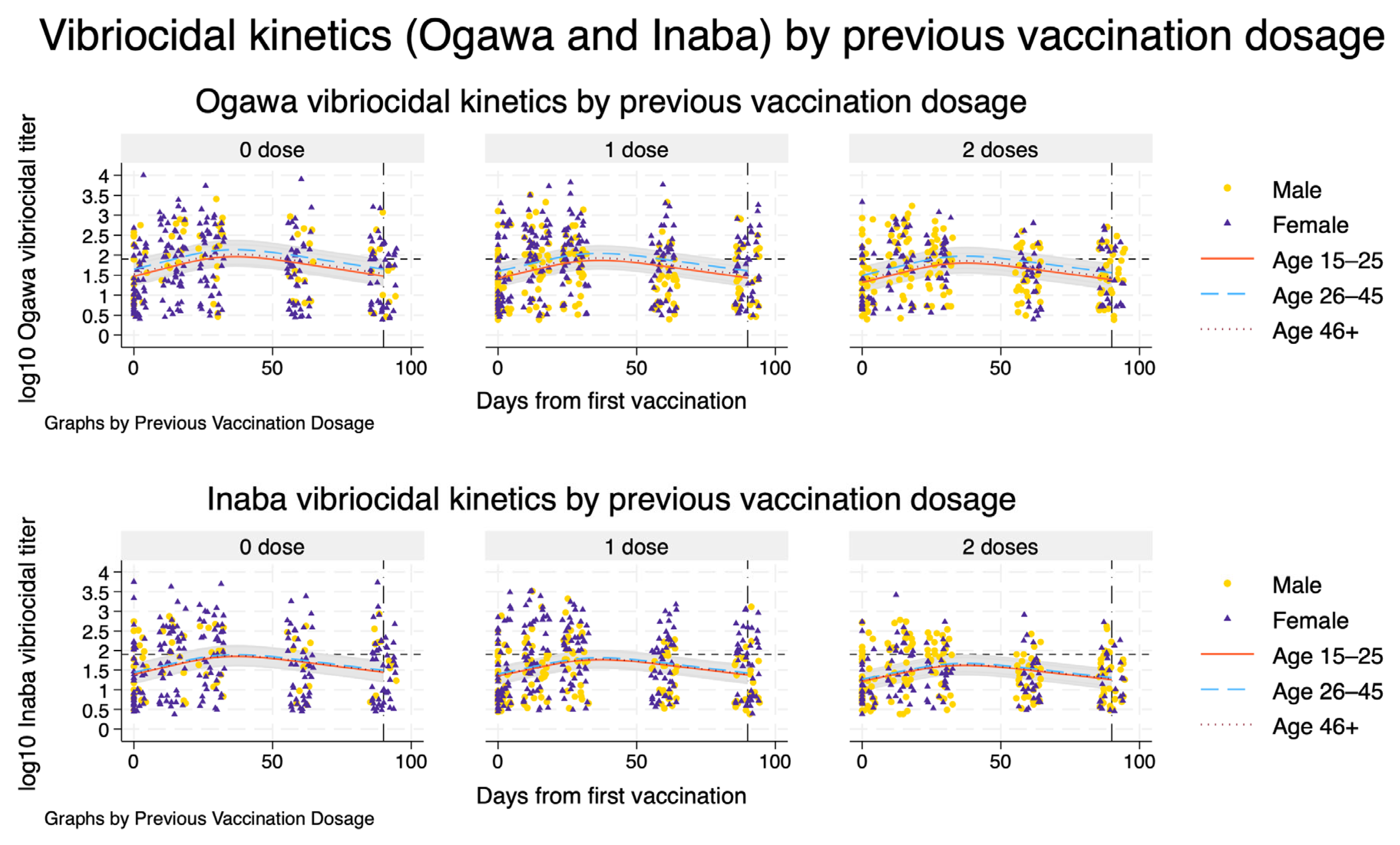 Vaccines 14 00147 g002 Vaccines 14 00147 g002