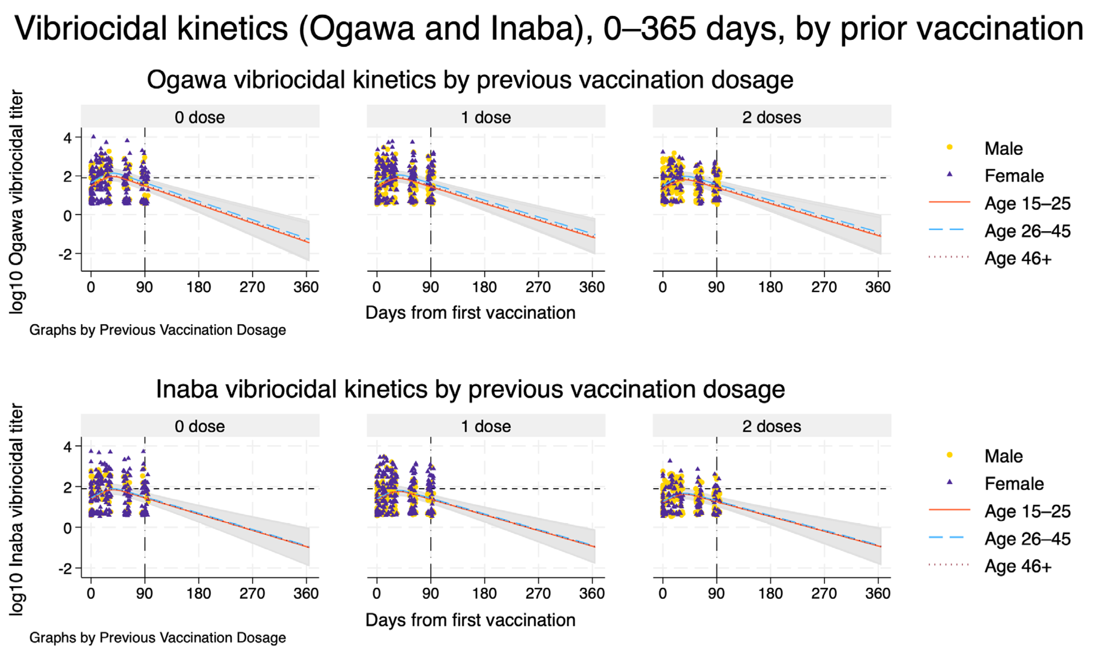 Vaccines 14 00147 g003 Vaccines 14 00147 g003
