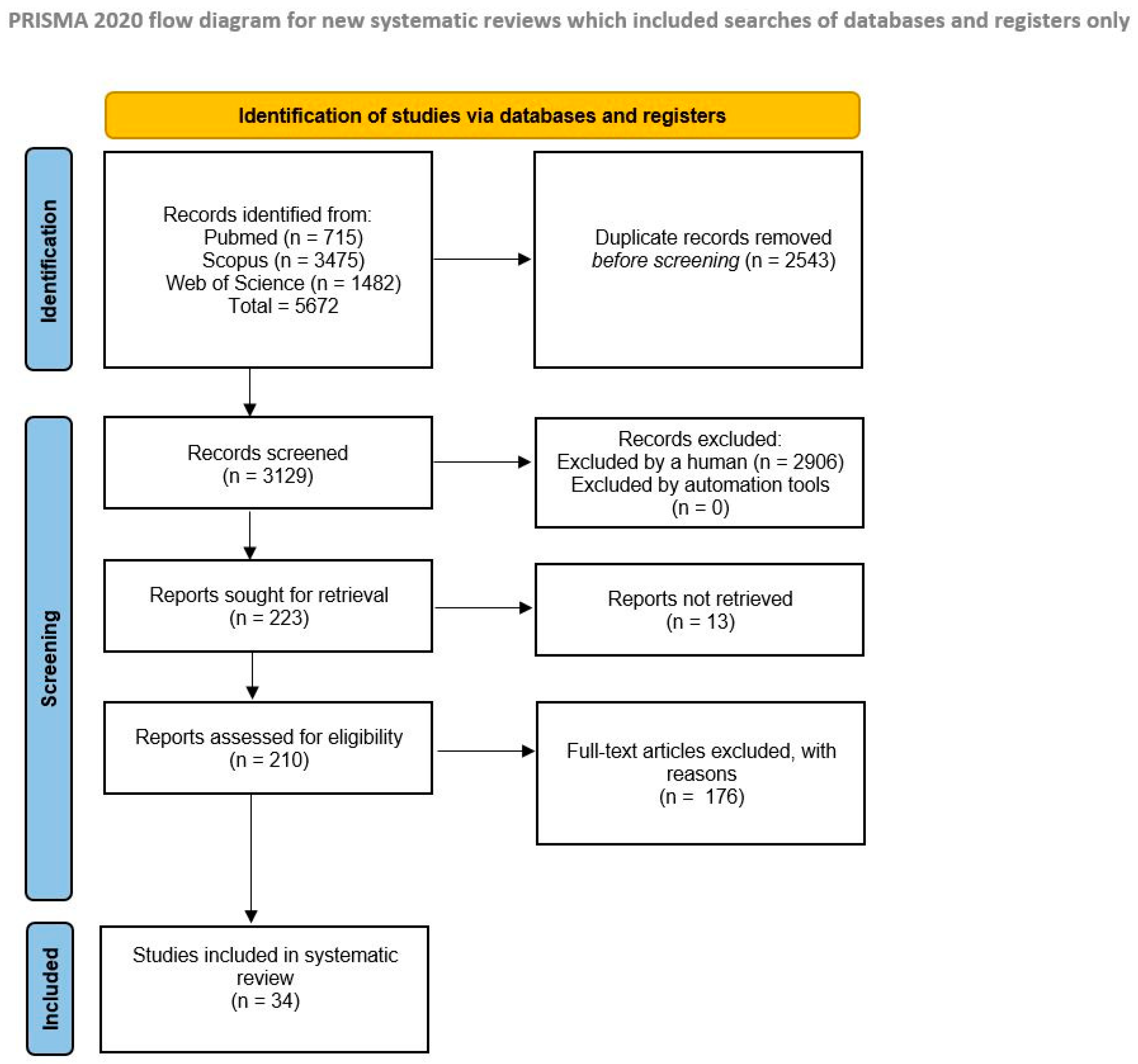 Vaccines 14 00148 g001