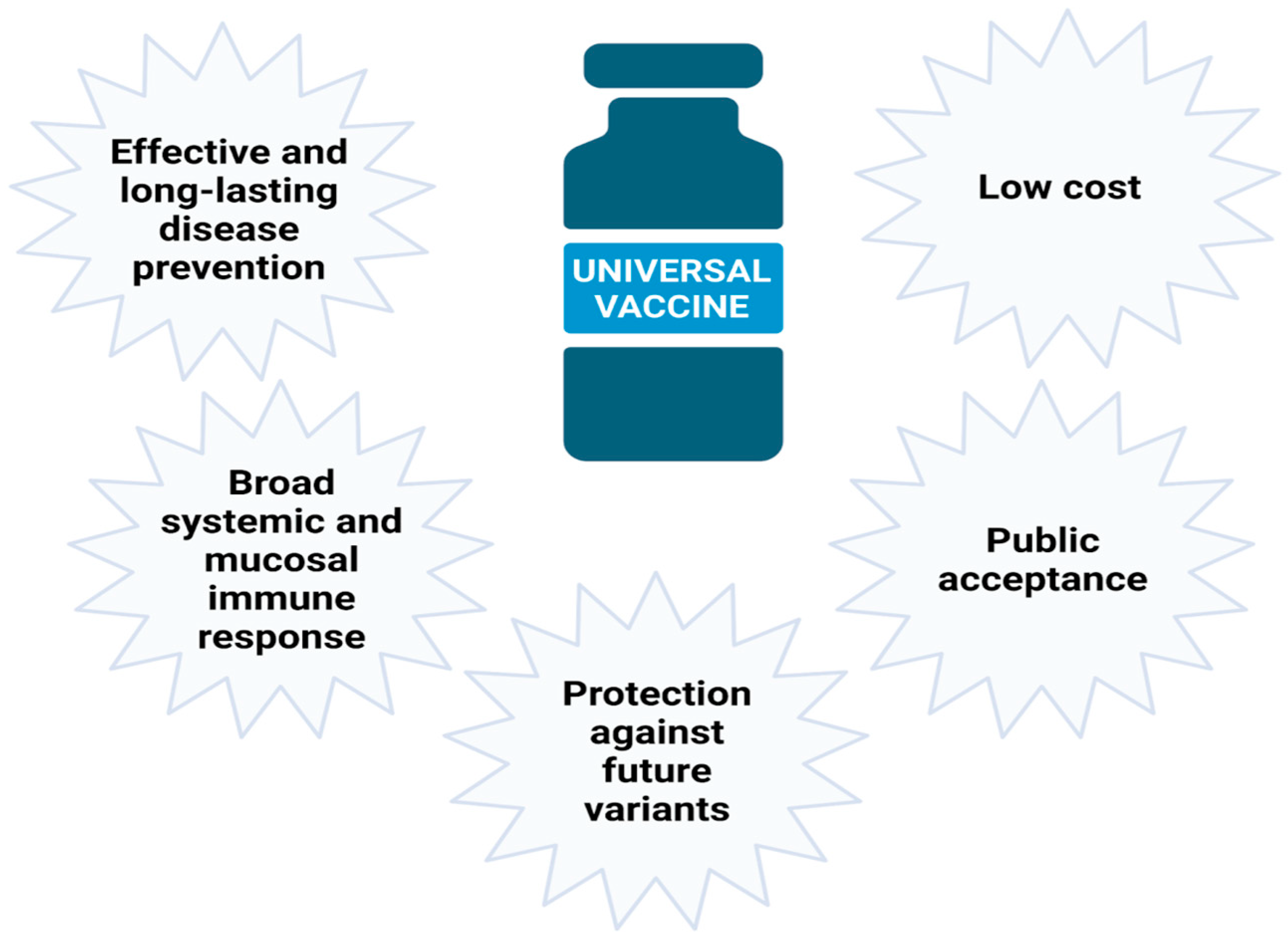 Vaccines 14 00173 g001 Vaccines 14 00173 g001