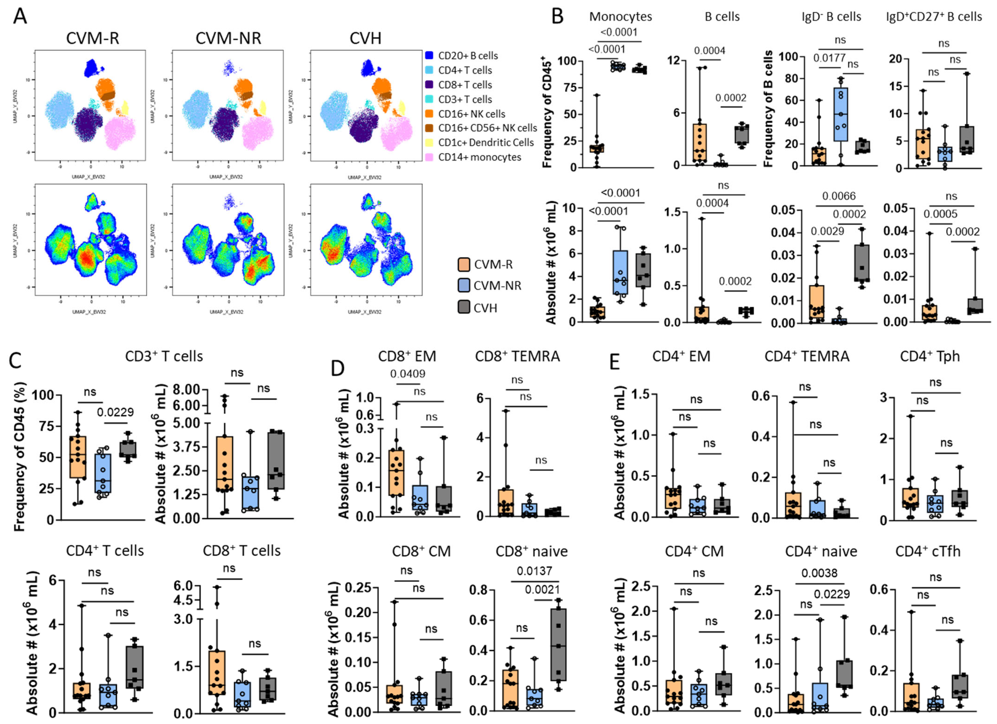 Vaccines 14 00201 g005