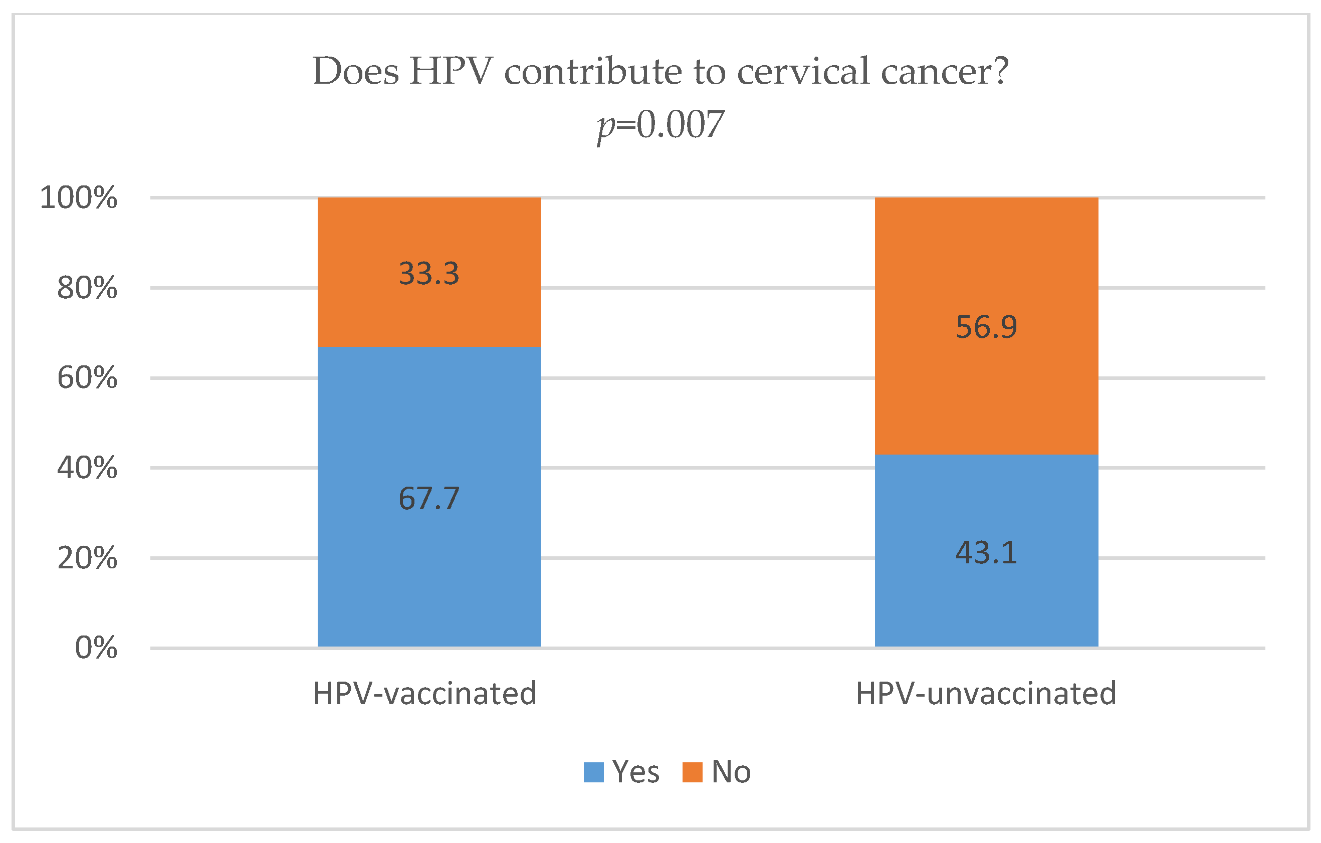 Vaccines 14 00335 g001