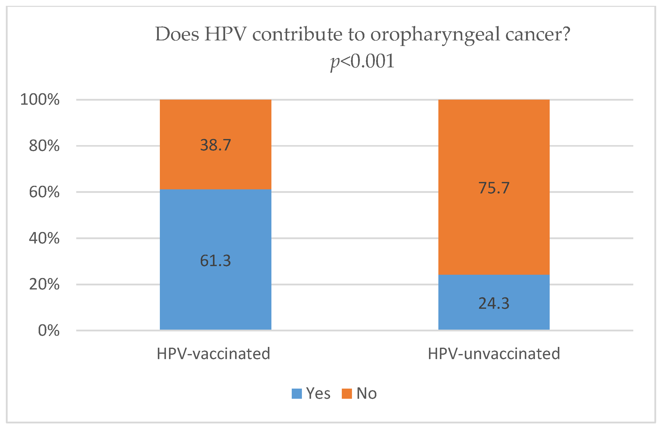 Vaccines 14 00335 g002