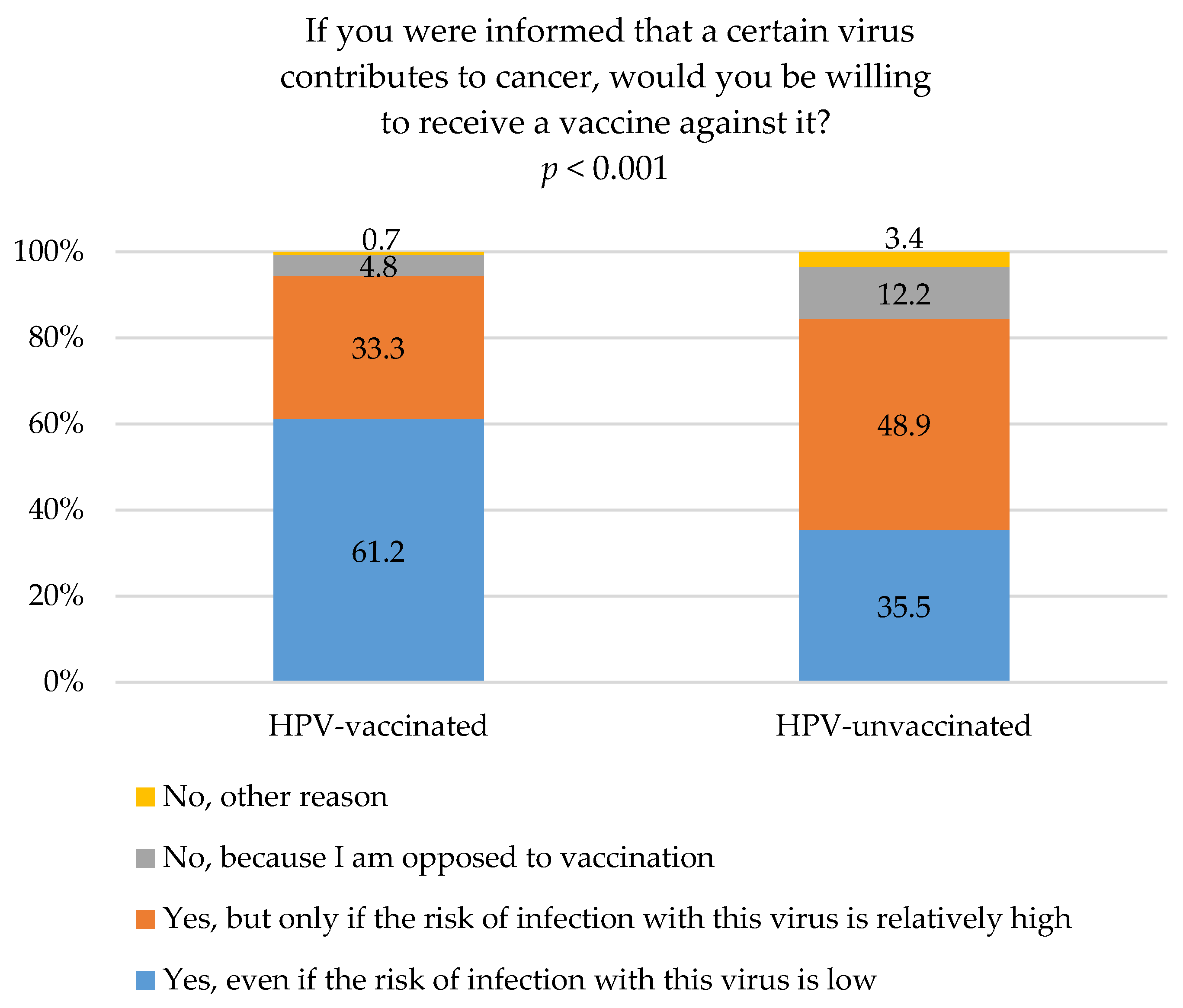 Vaccines 14 00335 g003