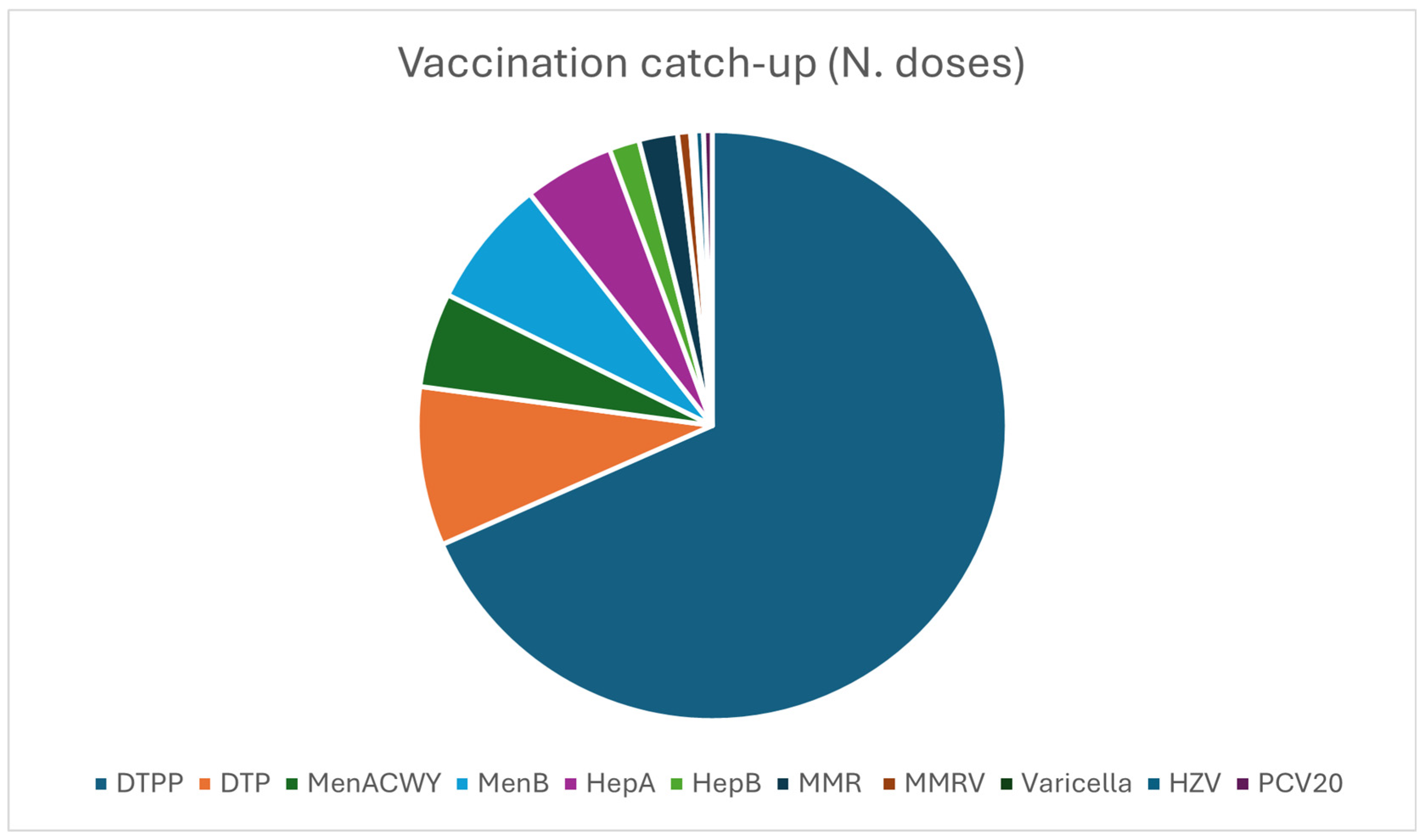 Vaccines 14 00362 g003 Vaccines 14 00362 g003