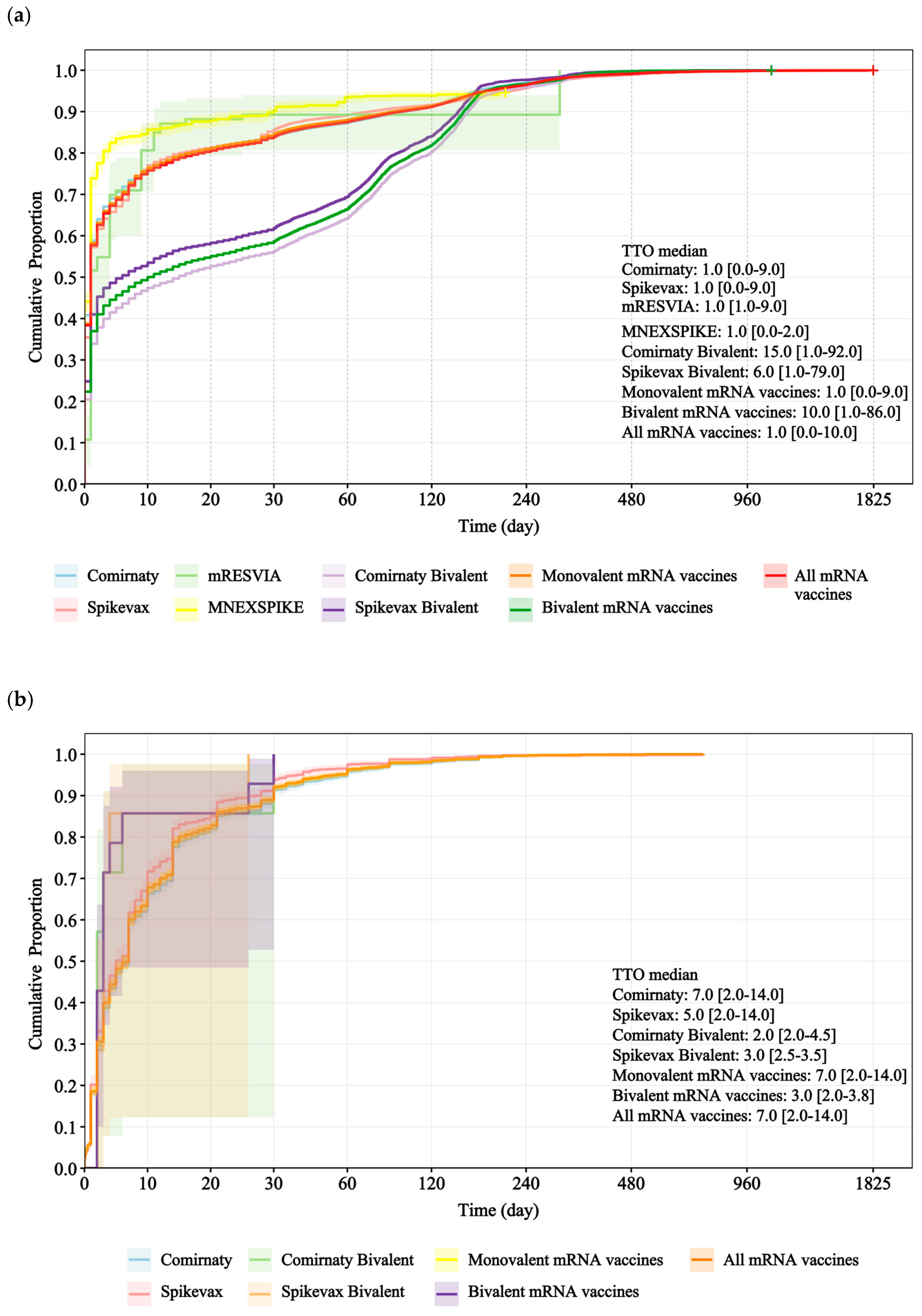 Vaccines 14 00524 g002a