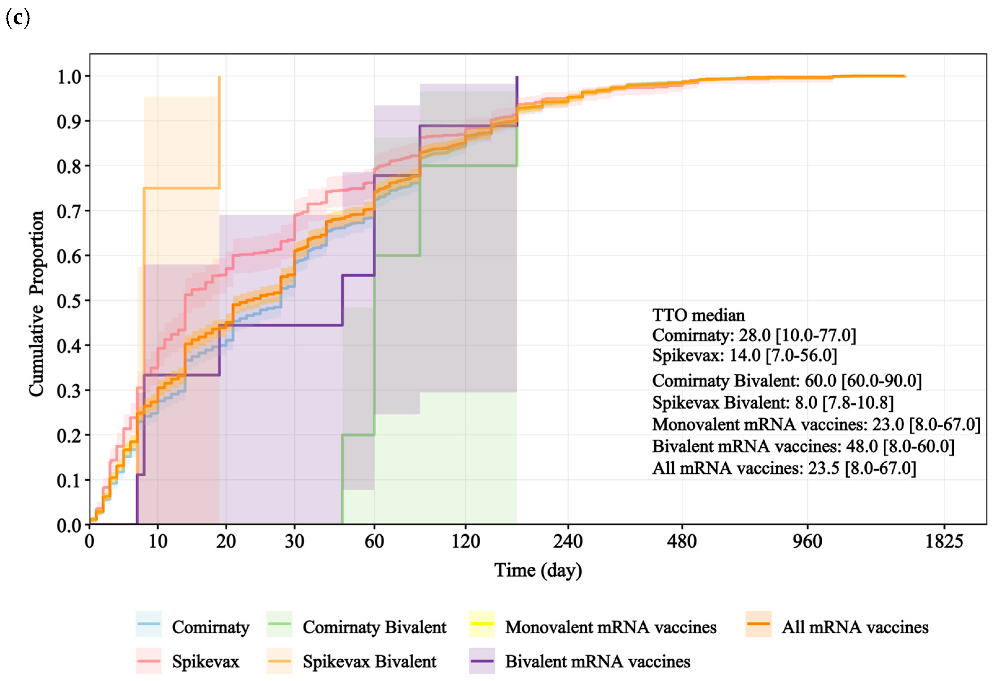 Vaccines 14 00524 g002b