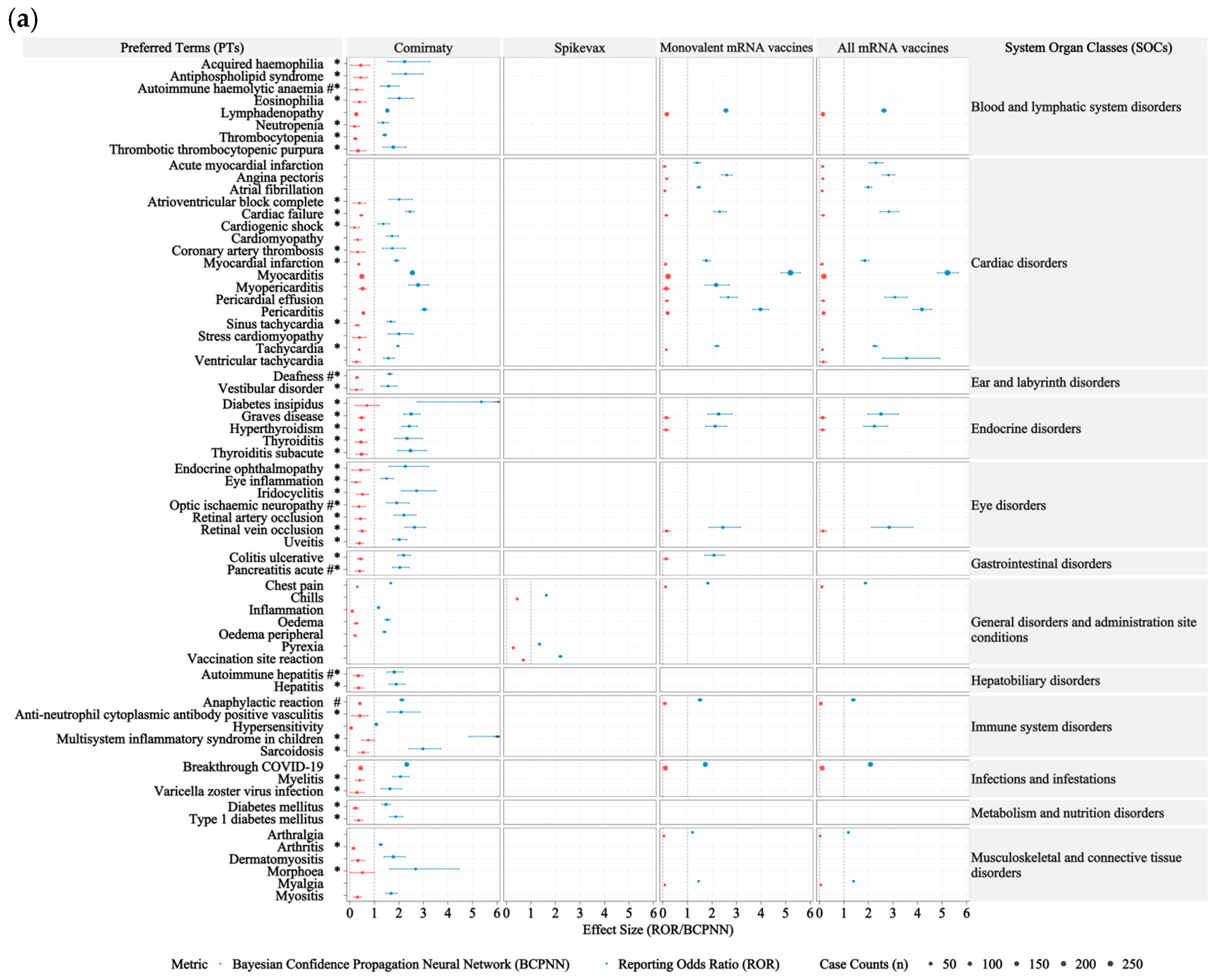 Vaccines 14 00524 g003a