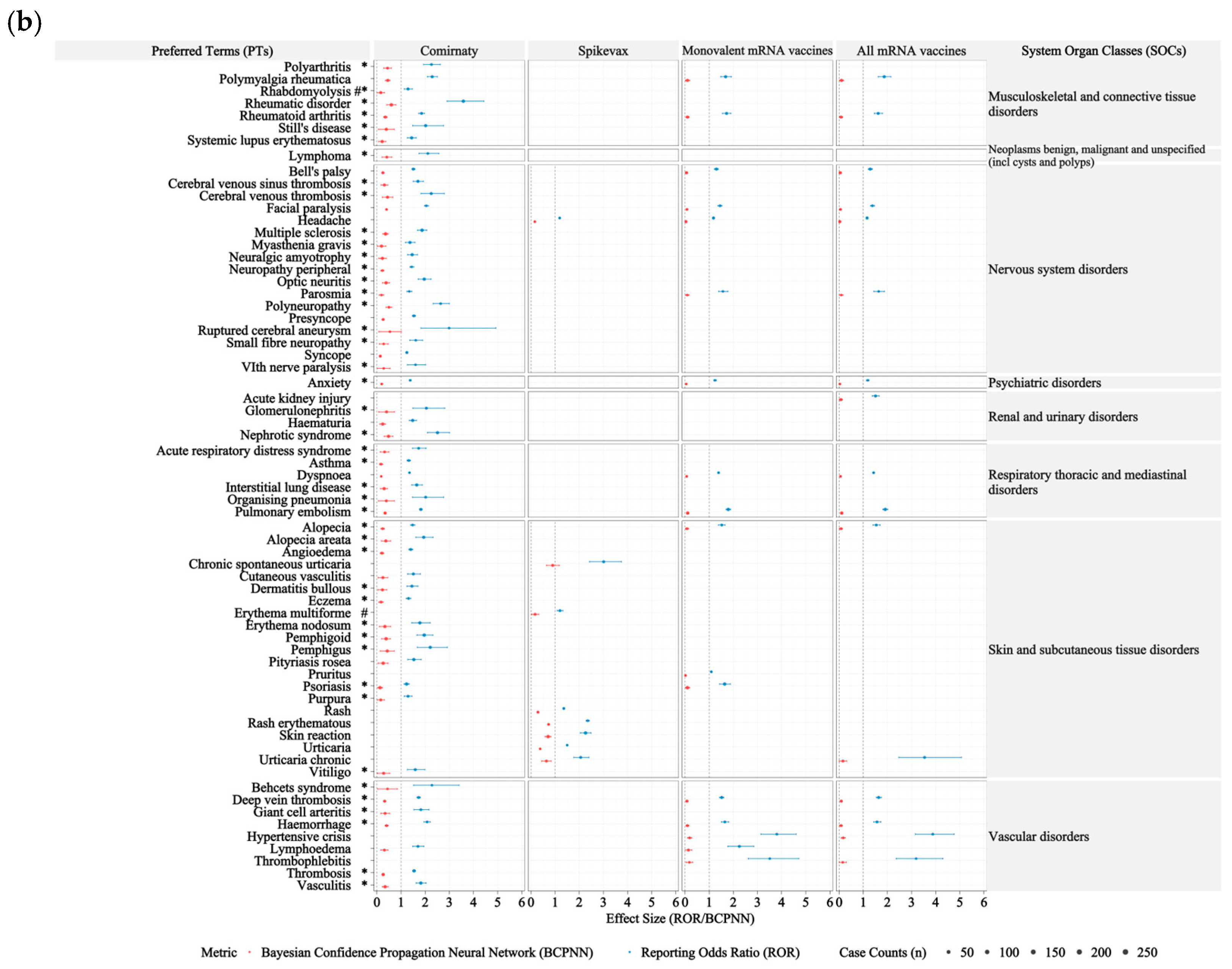 Vaccines 14 00524 g003b