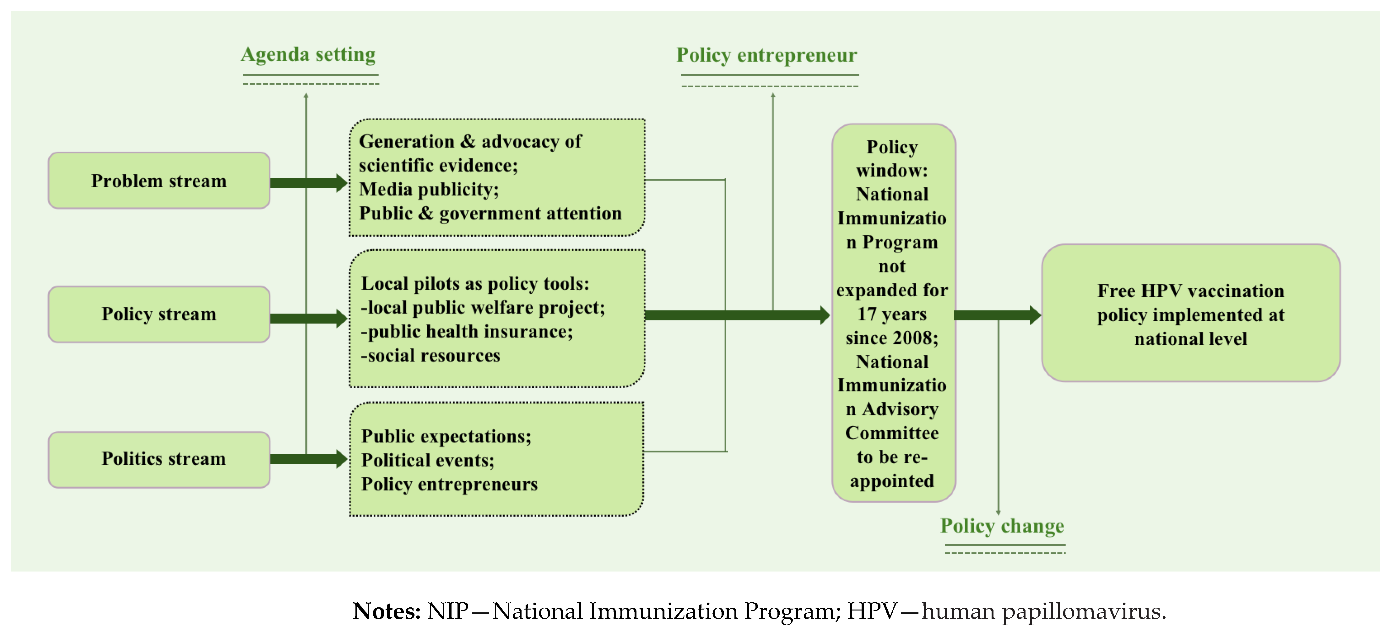 Vaccines 14 00528 g002