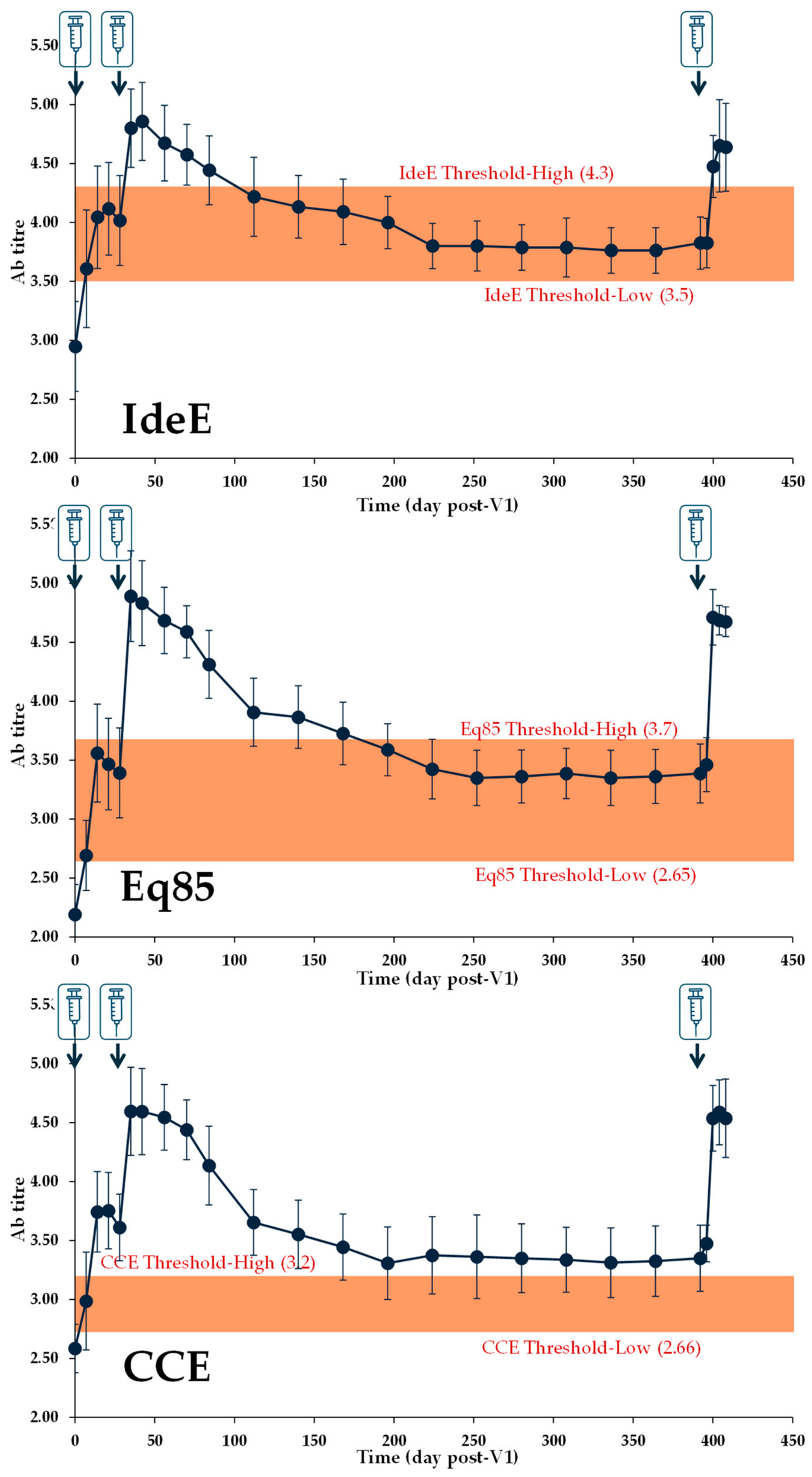 Vaccines 14 00533 g005