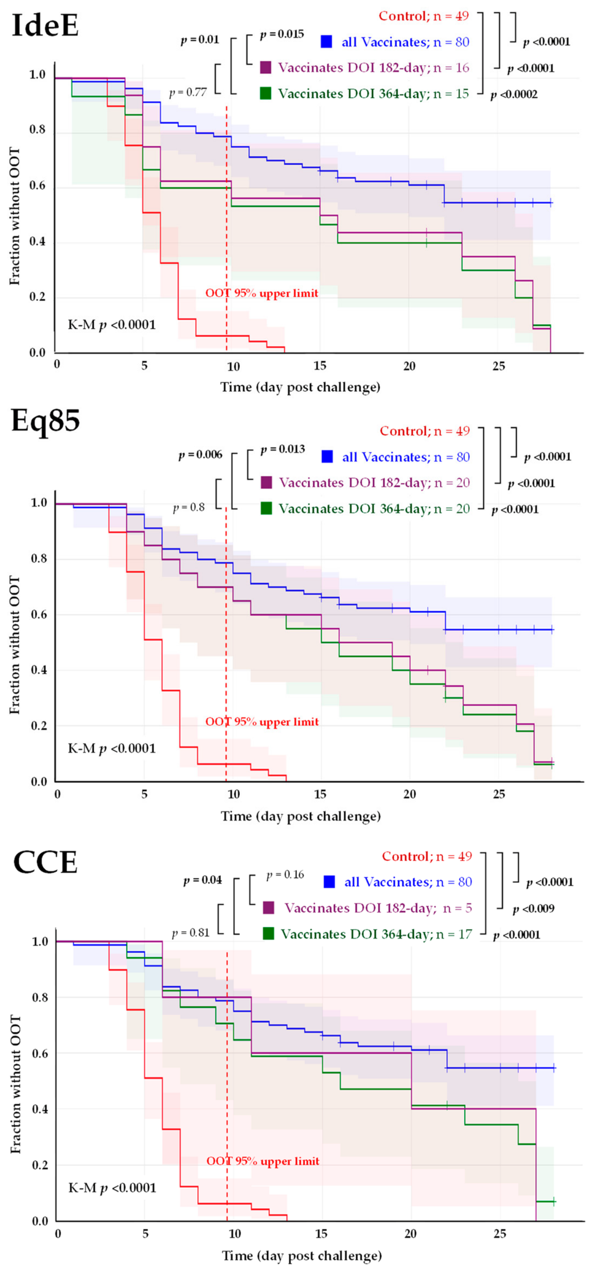 Vaccines 14 00533 g006
