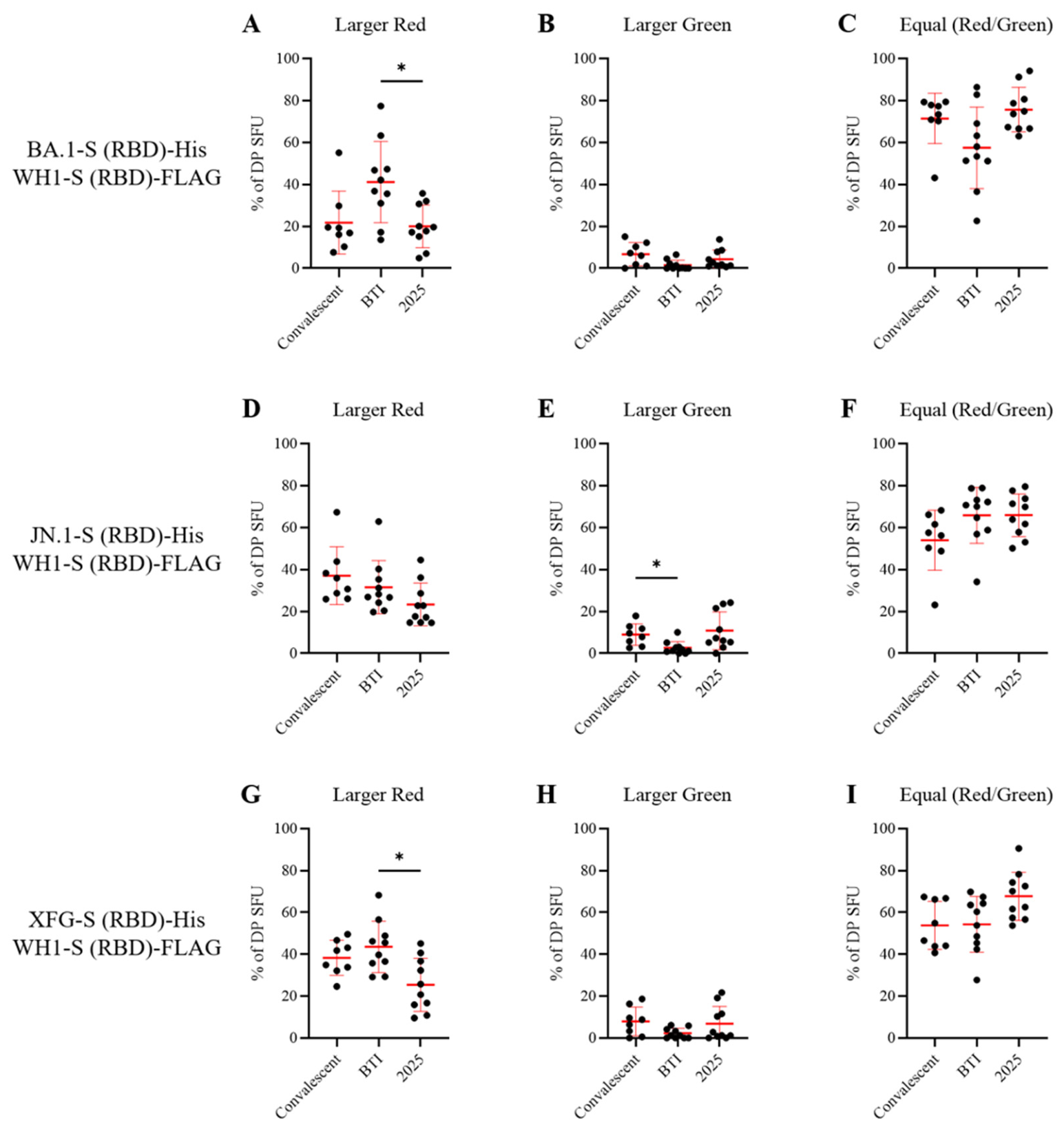 Vaccines 14 00604 g007