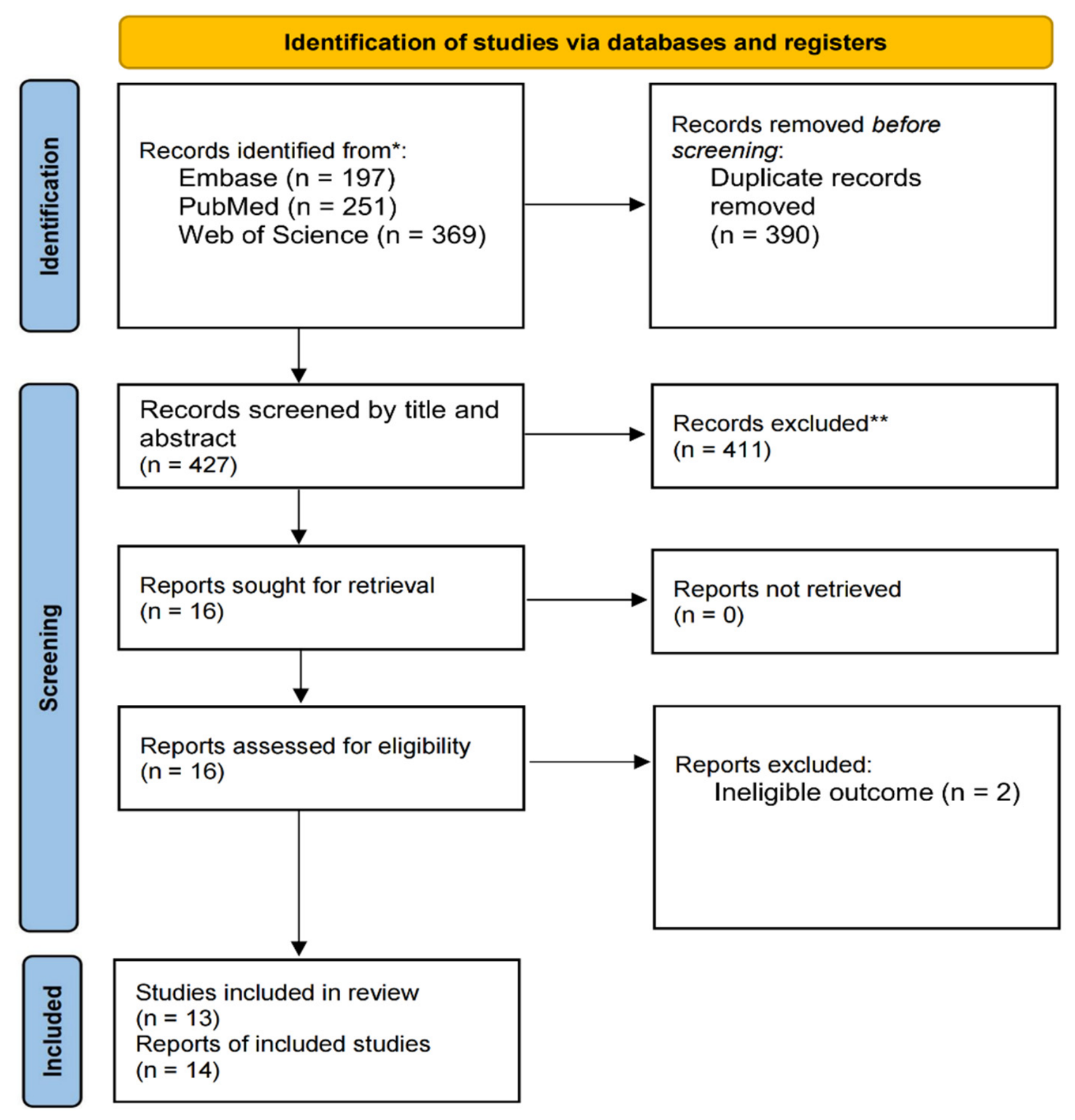 Vaccines 14 00685 g001