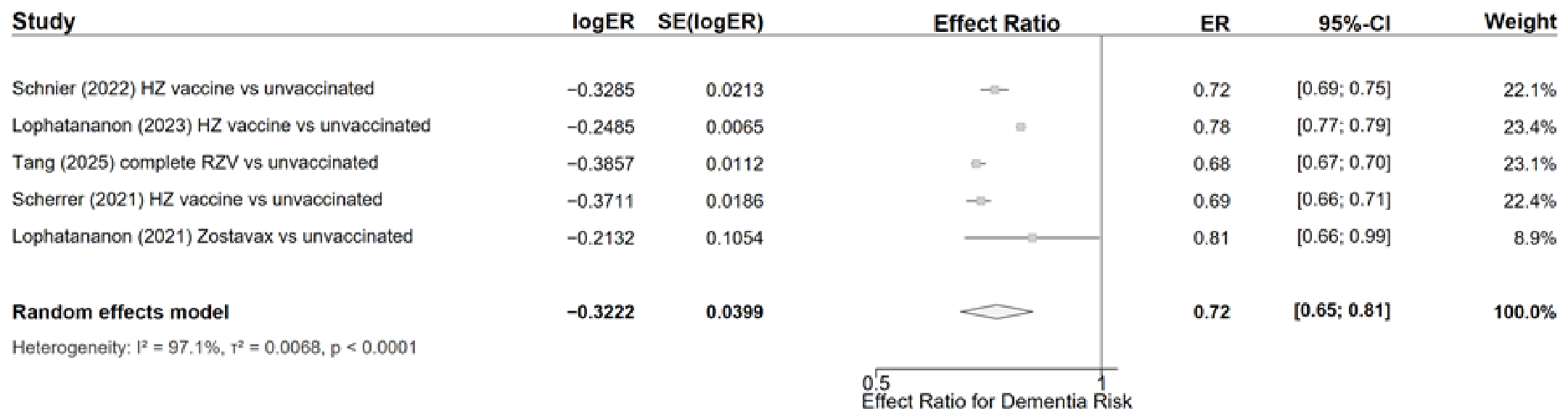 Vaccines 14 00685 g002