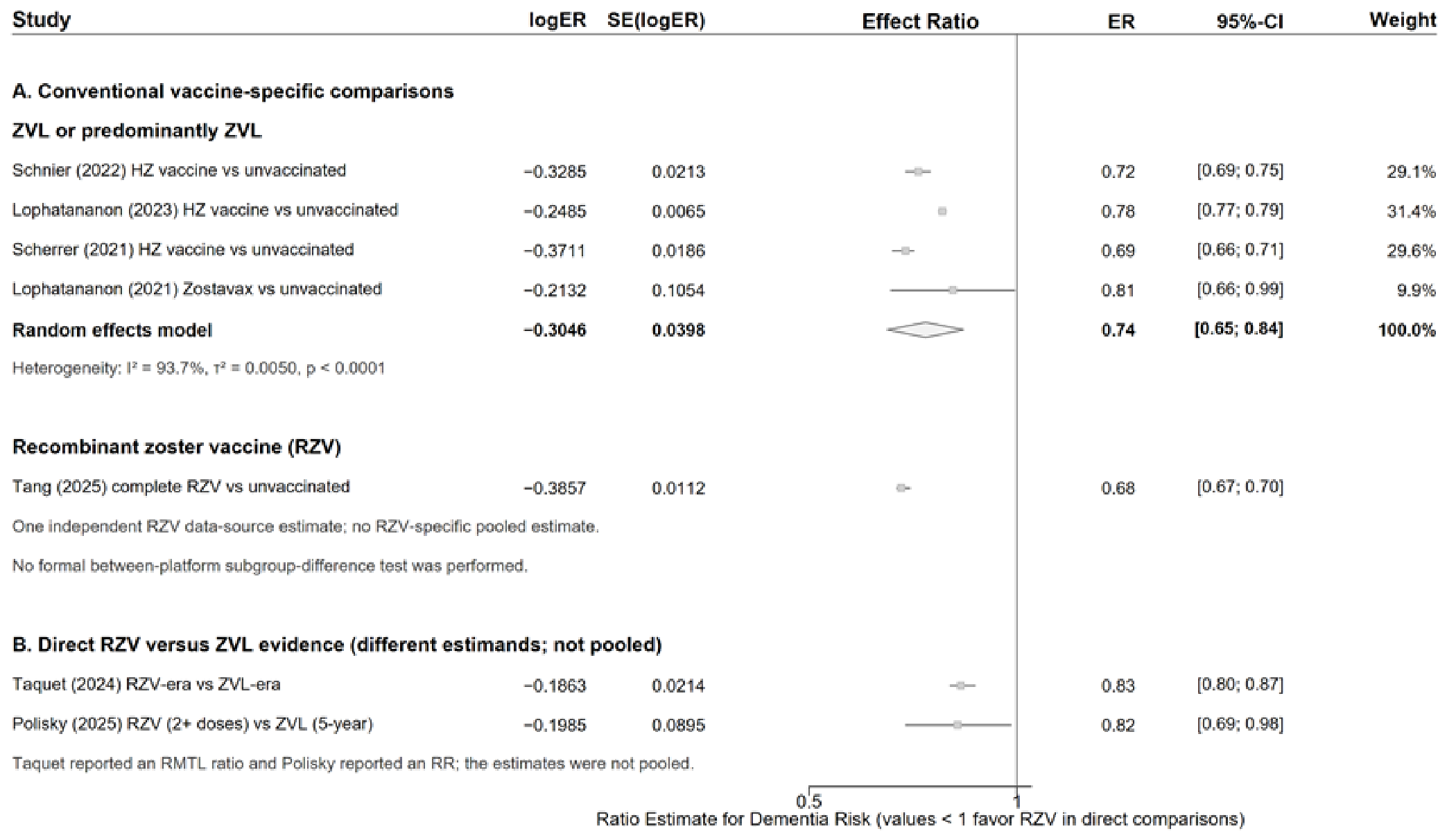 Vaccines 14 00685 g003