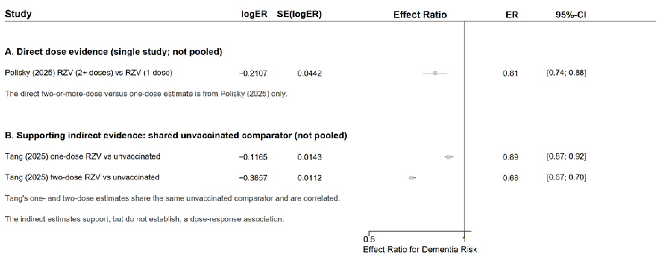 Vaccines 14 00685 g004
