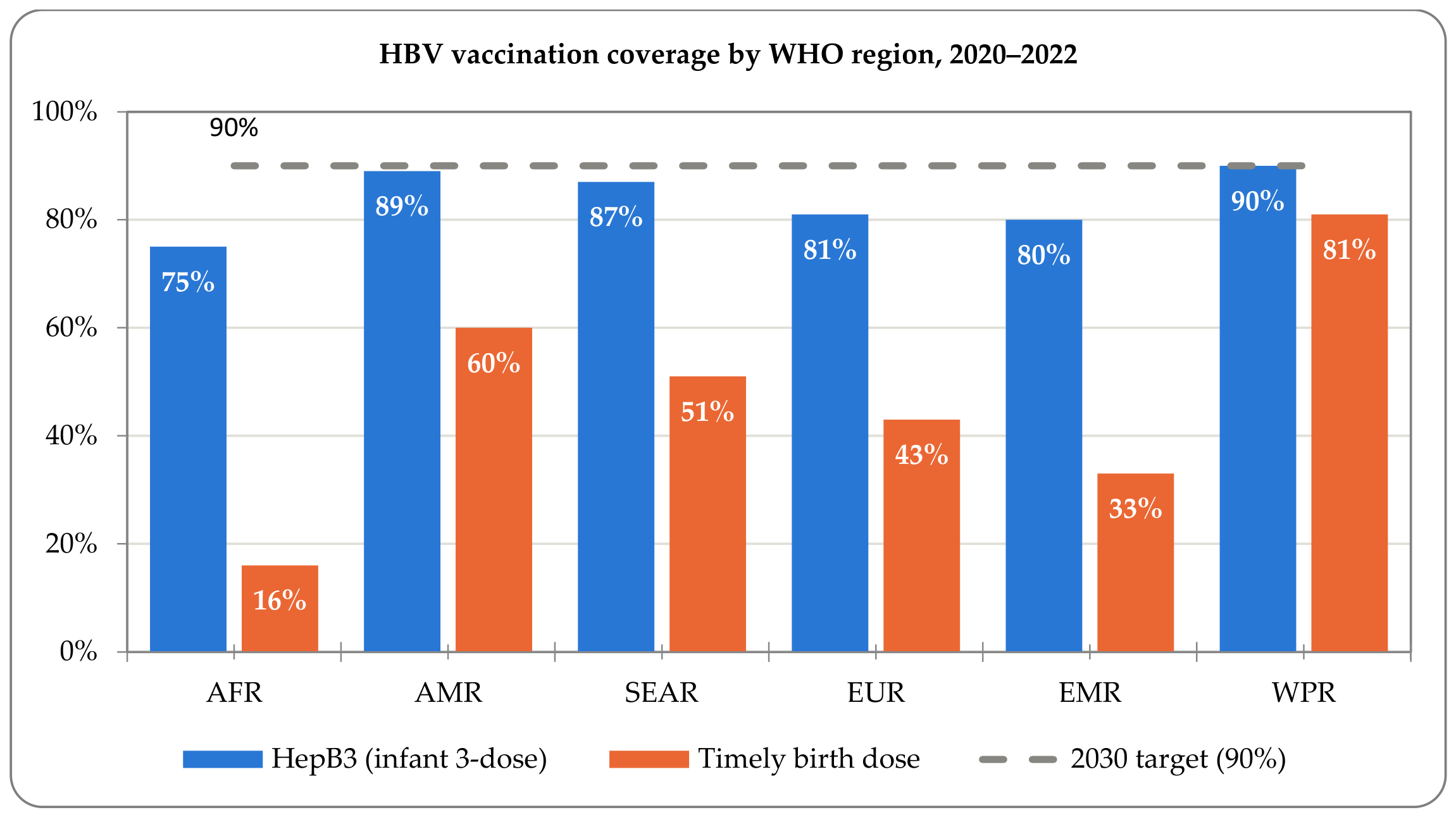 Vaccines 14 00846 g003 Vaccines 14 00846 g003