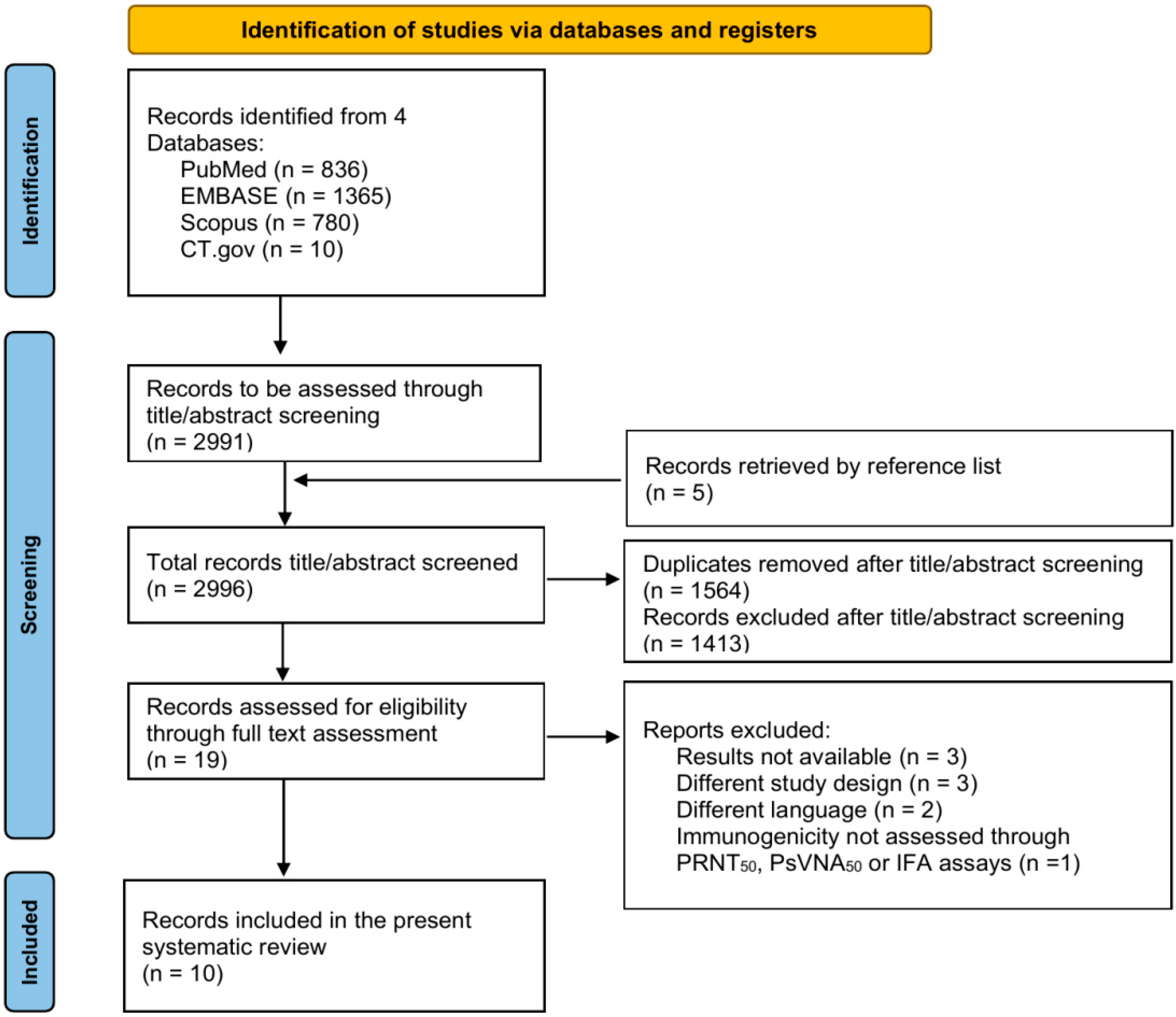 Vaccines 14 00898 g001