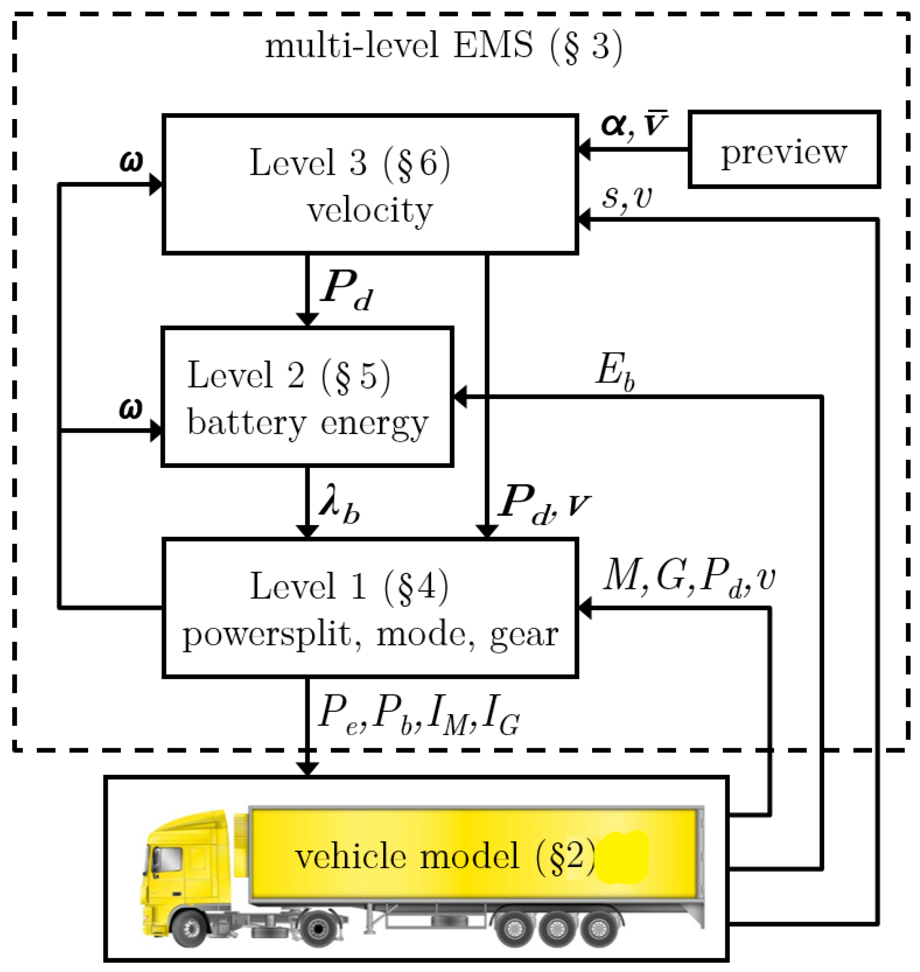 Vehicles 01 00002 g001