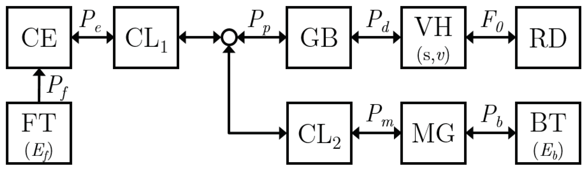 Vehicles 01 00002 g002