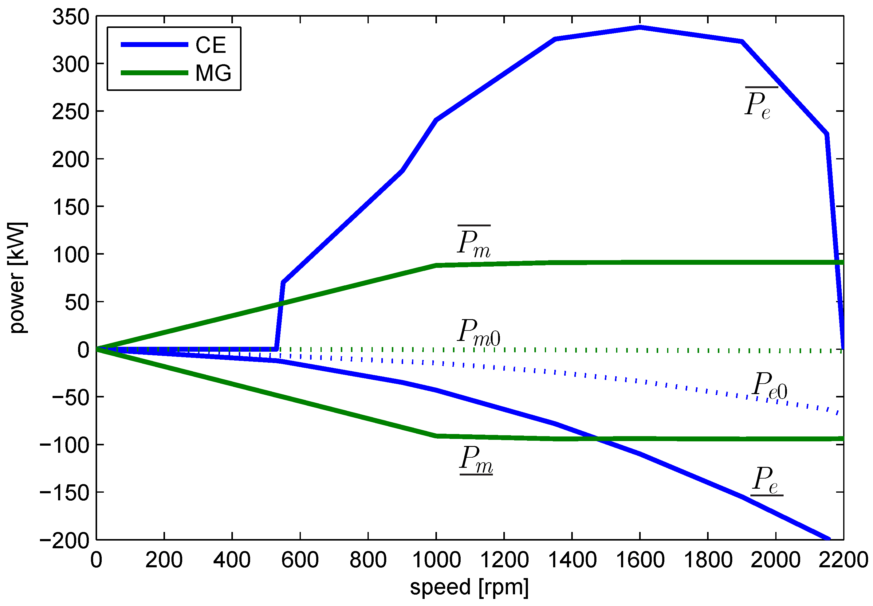 Vehicles 01 00002 g003