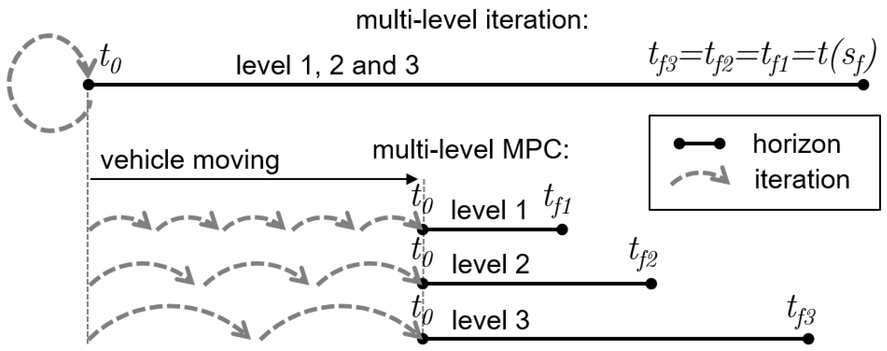 Vehicles 01 00002 g006