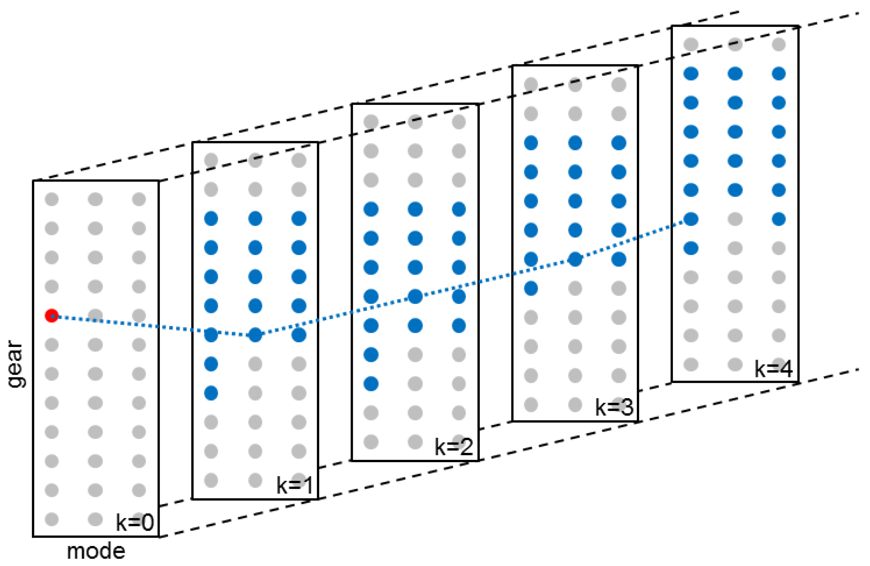 Vehicles 01 00002 g010