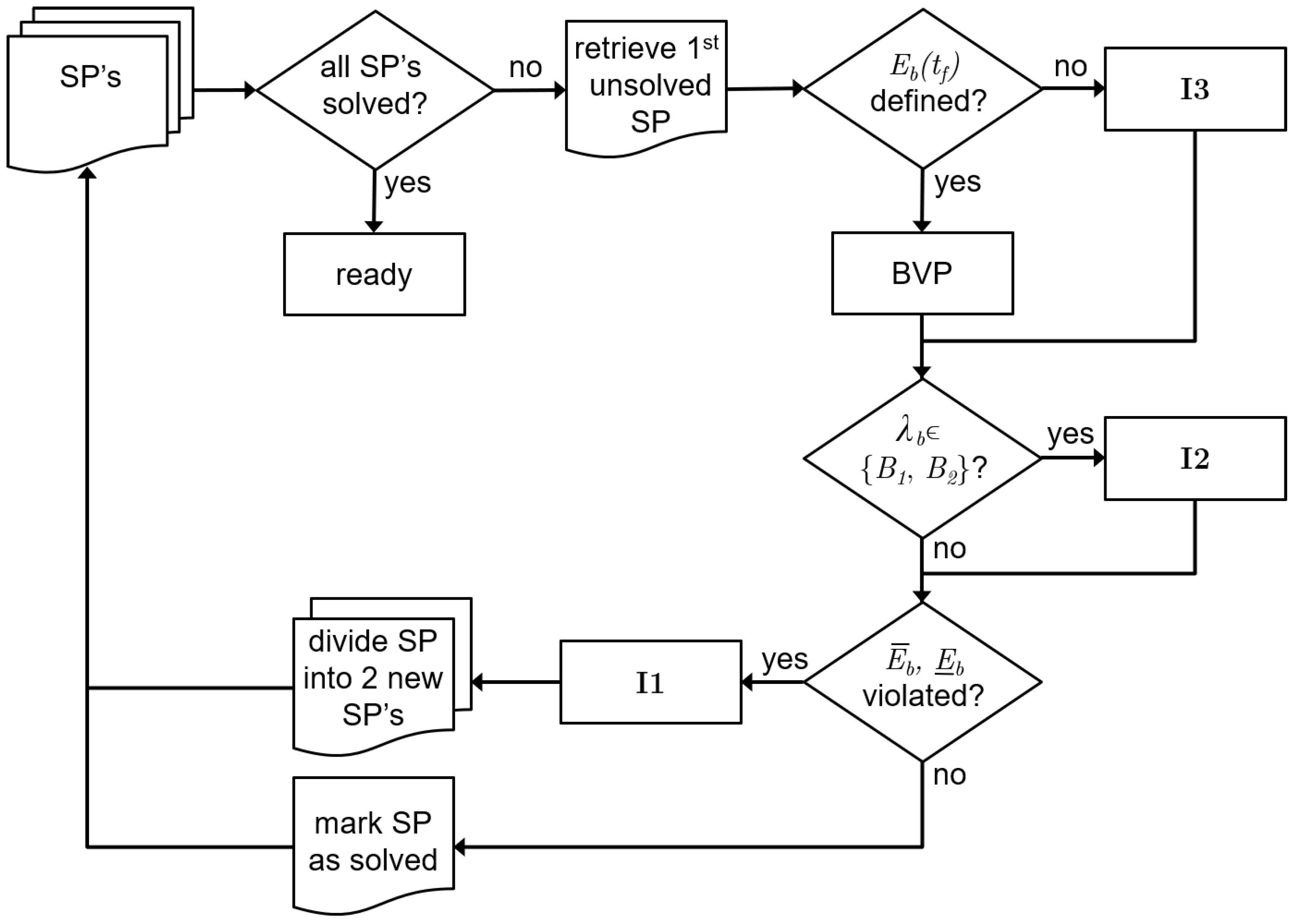 Vehicles 01 00002 g011