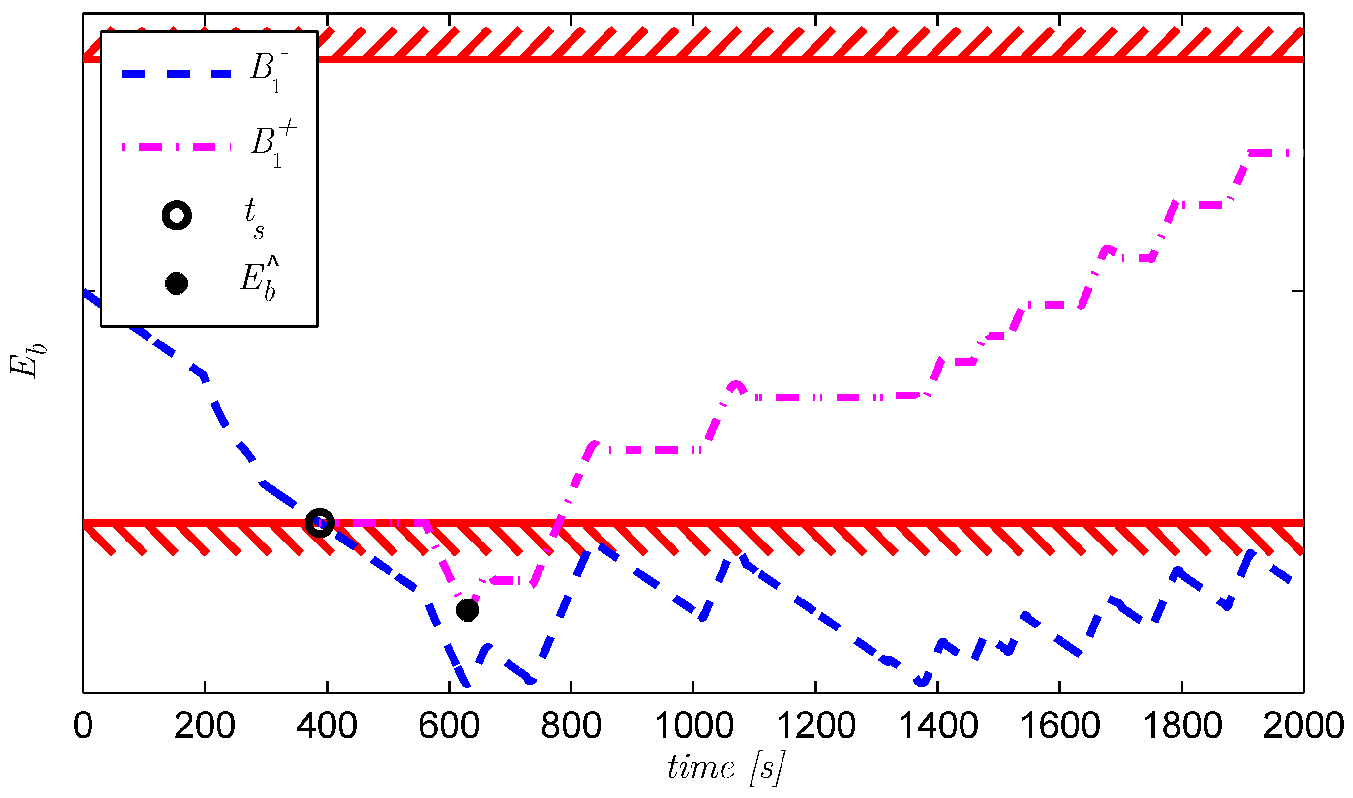 Vehicles 01 00002 g014