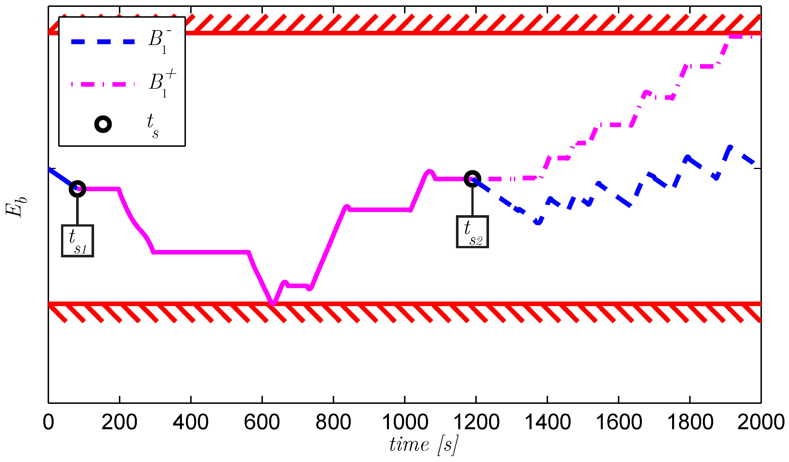 Vehicles 01 00002 g015
