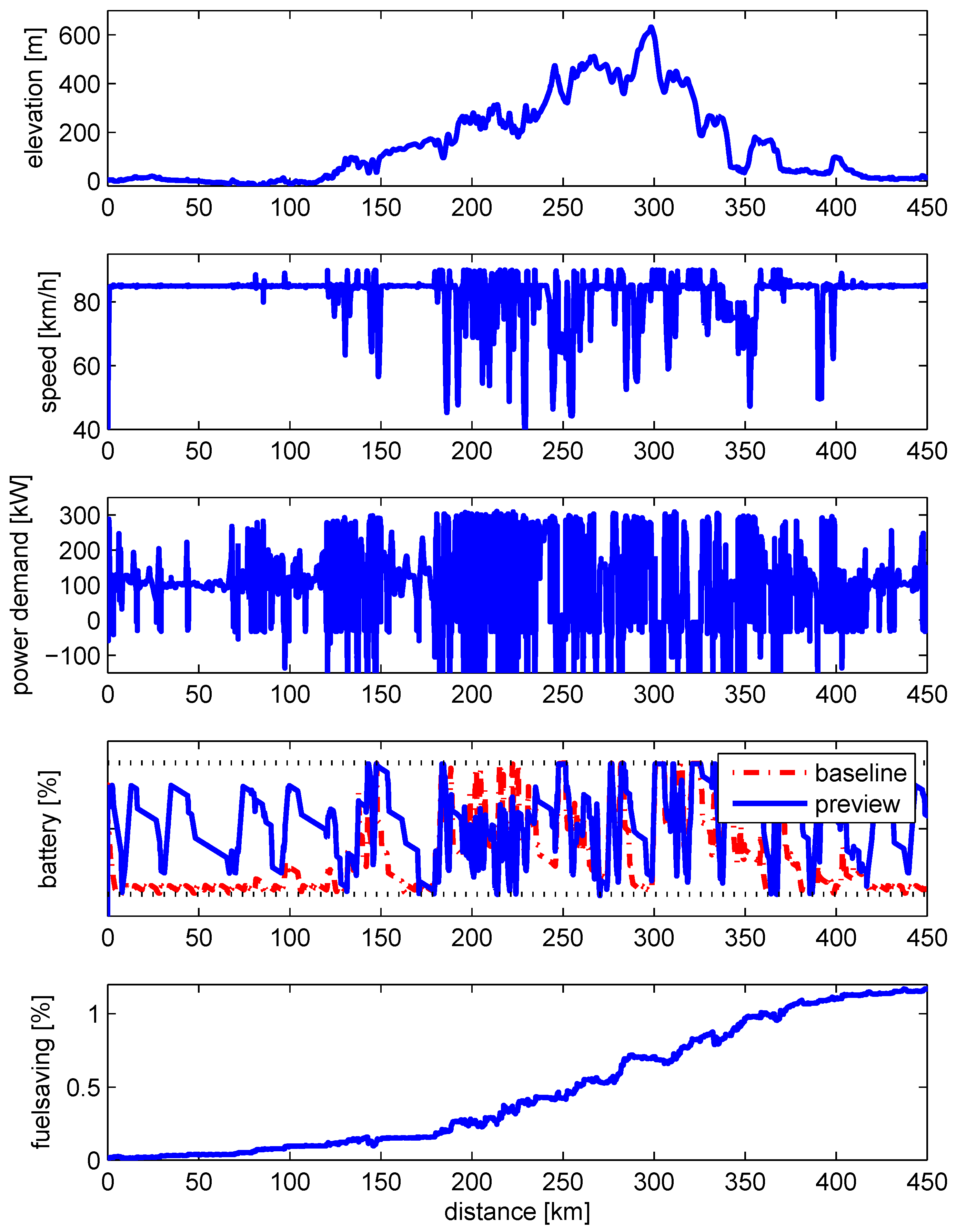 Vehicles 01 00002 g017