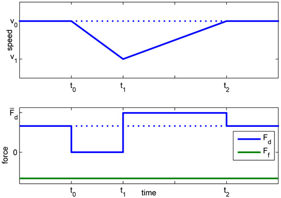 Vehicles 01 00002 g0a1