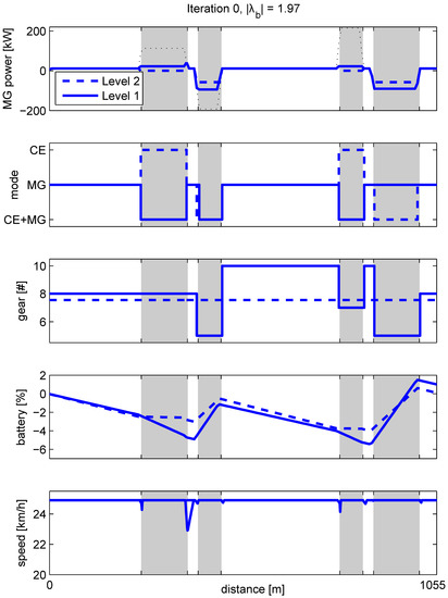Vehicles 01 00002 g0a2
