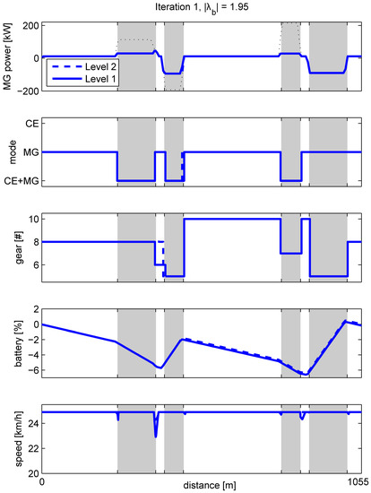 Vehicles 01 00002 g0a3