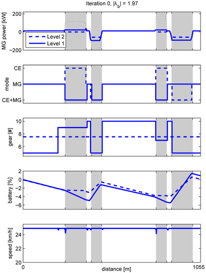 Vehicles 01 00002 g0a4