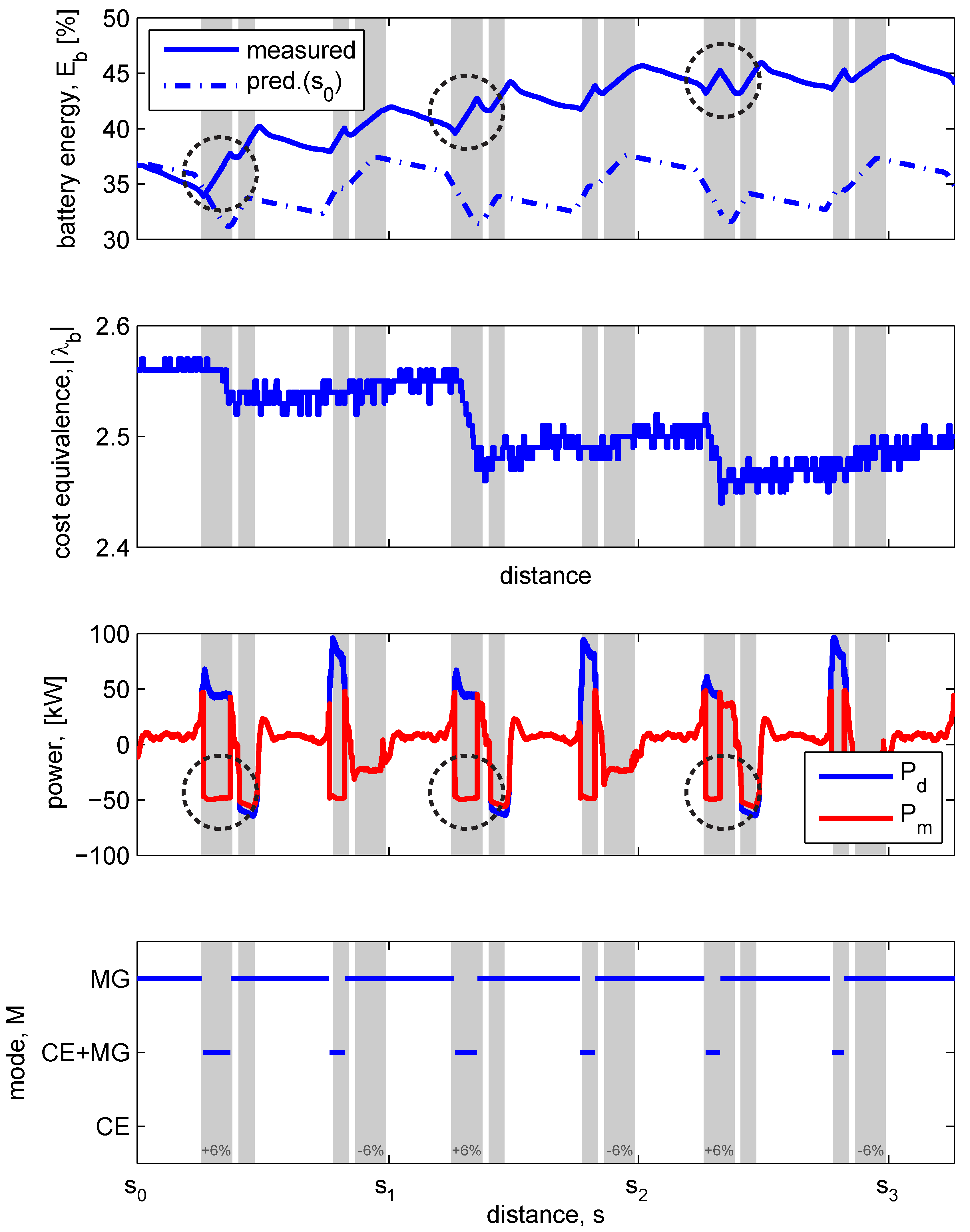 Vehicles 01 00003 g006
