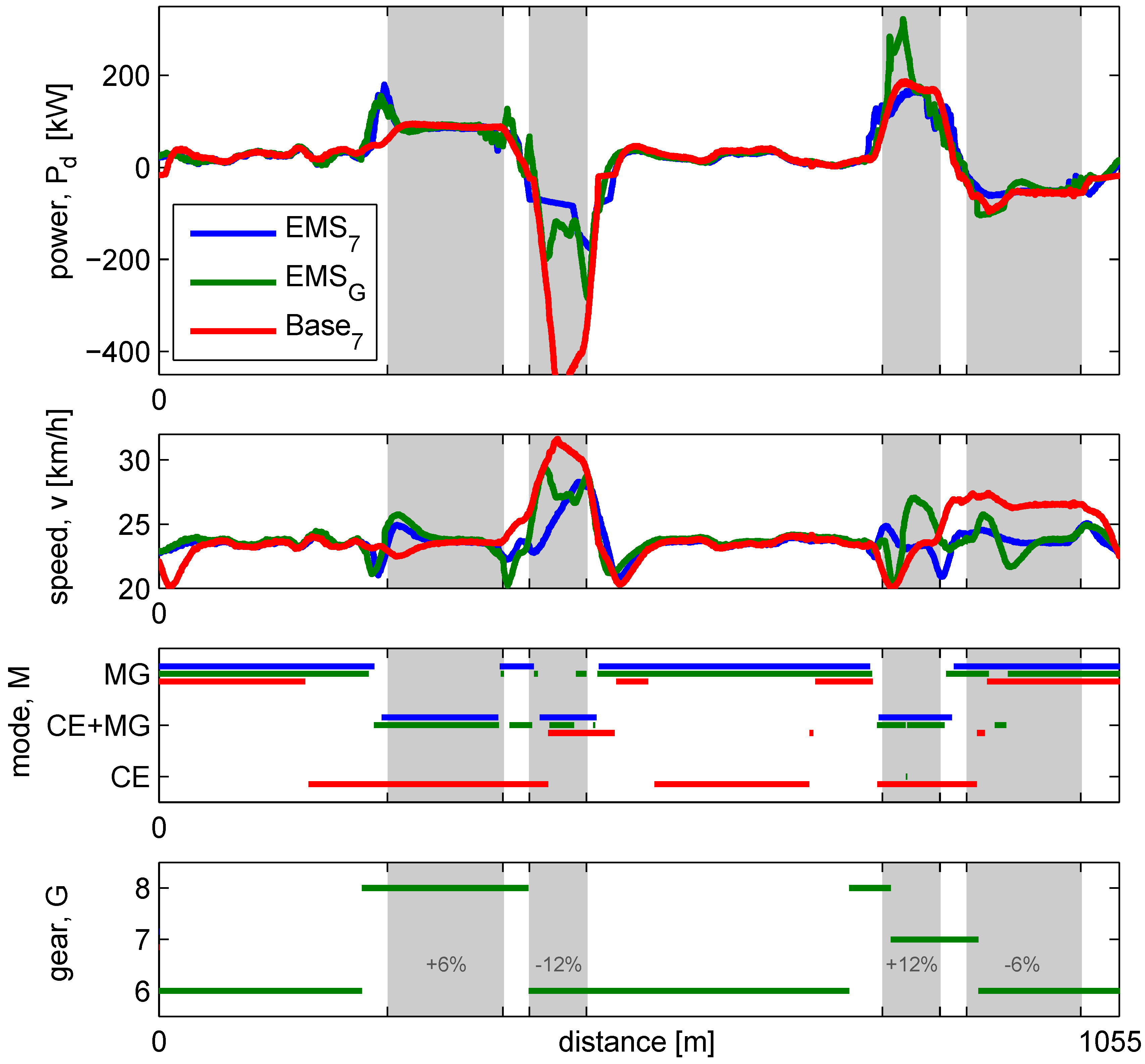 Vehicles 01 00003 g007