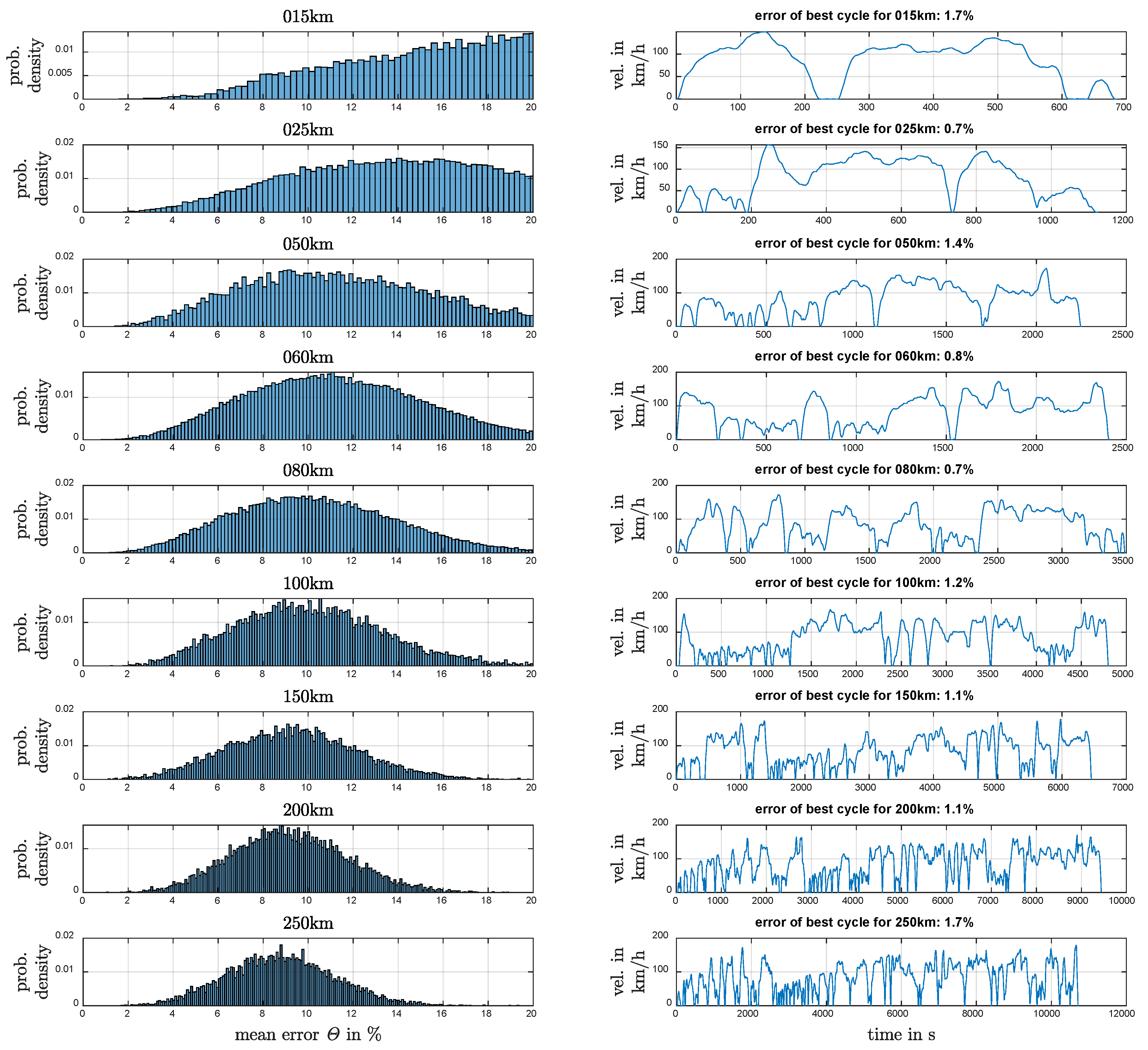 Vehicles 01 00005 g003