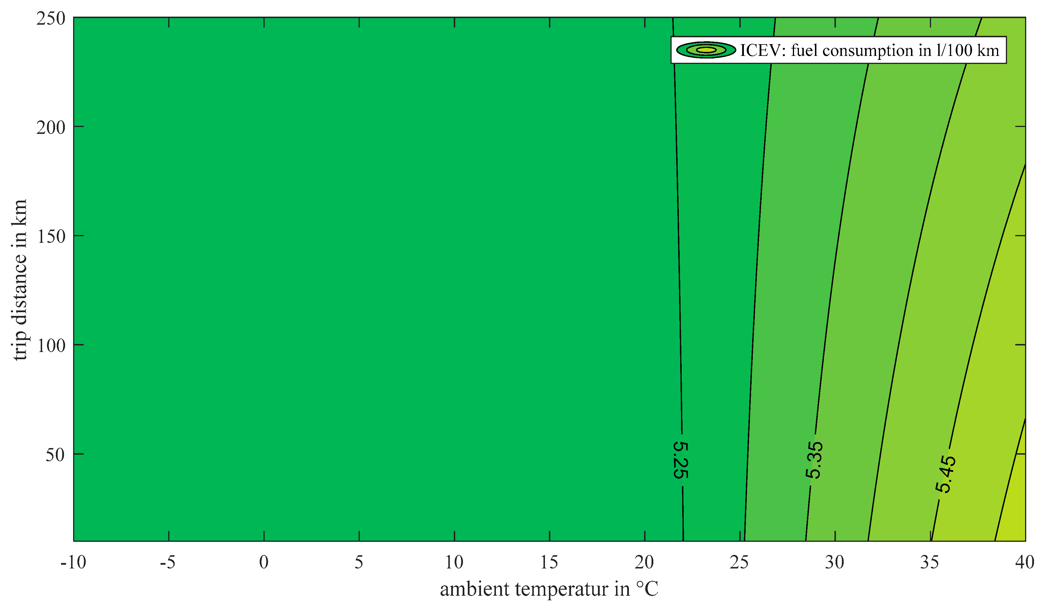 Vehicles 01 00005 g005