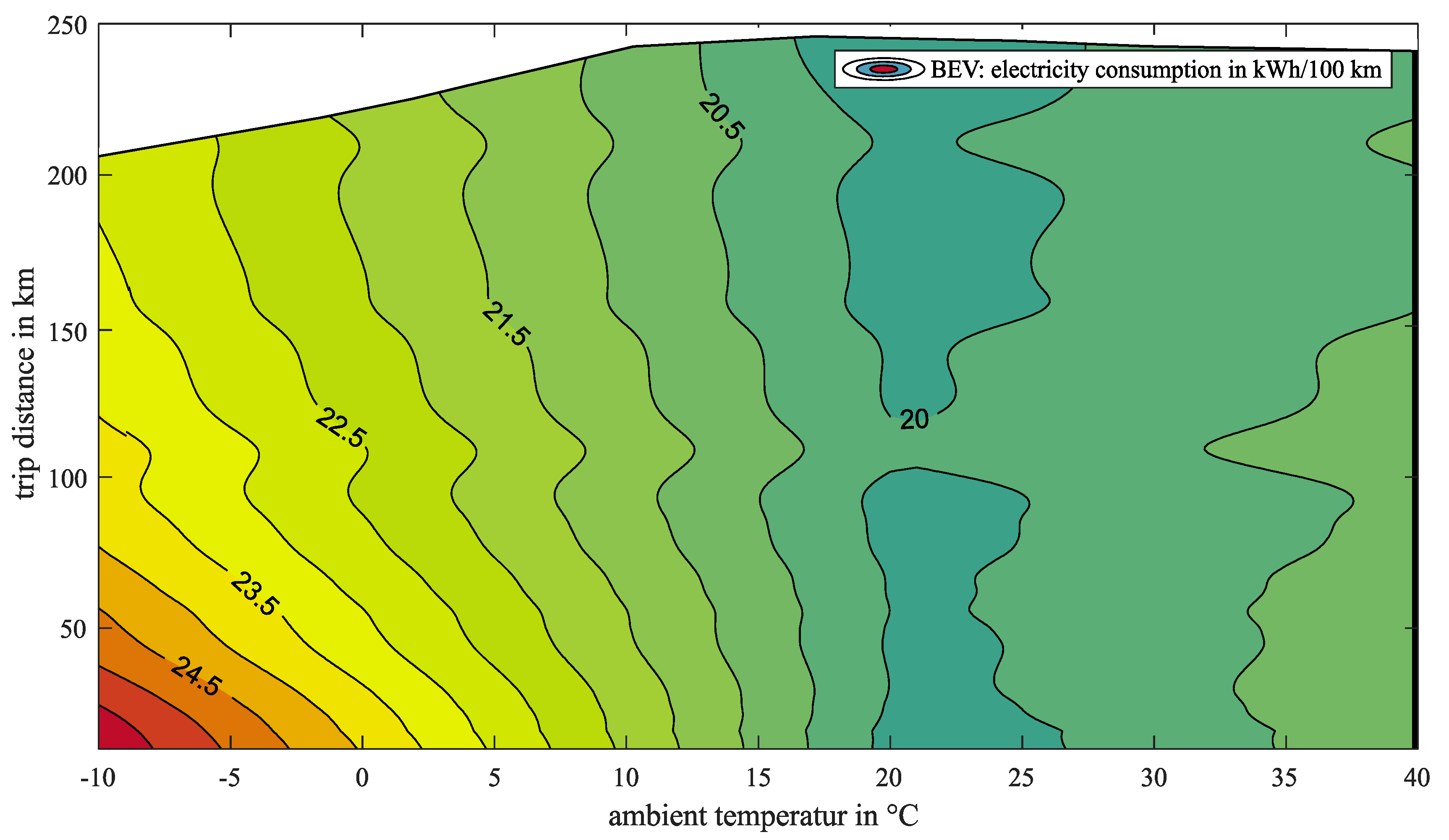 Vehicles 01 00005 g006